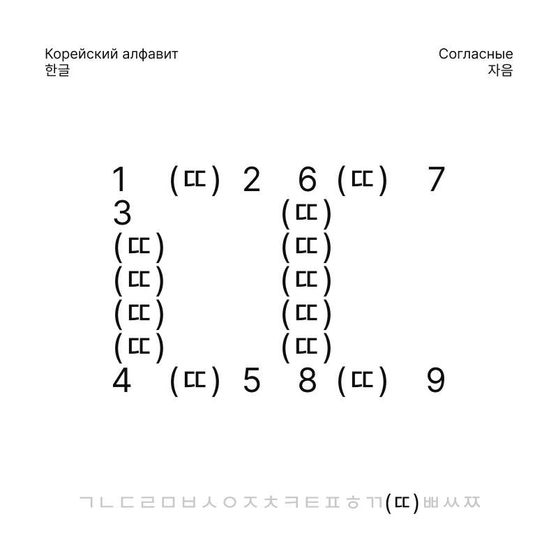 Корейский алфавит, 한글 — Изображение №17 — Брендинг, Графика на Dprofile