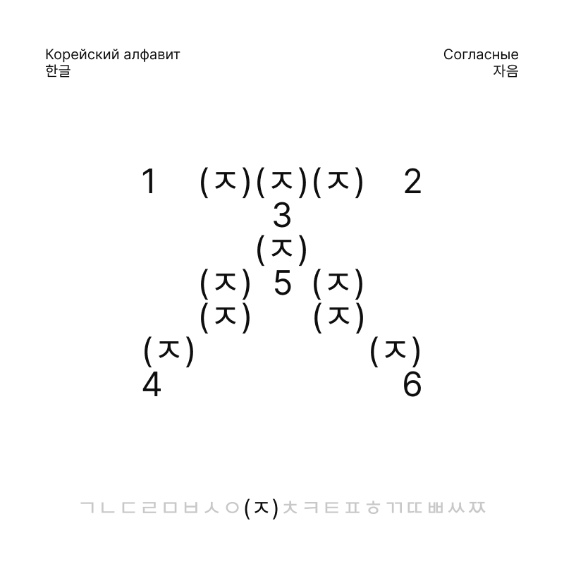 Корейский алфавит, 한글 — Изображение №10 — Брендинг, Графика на Dprofile