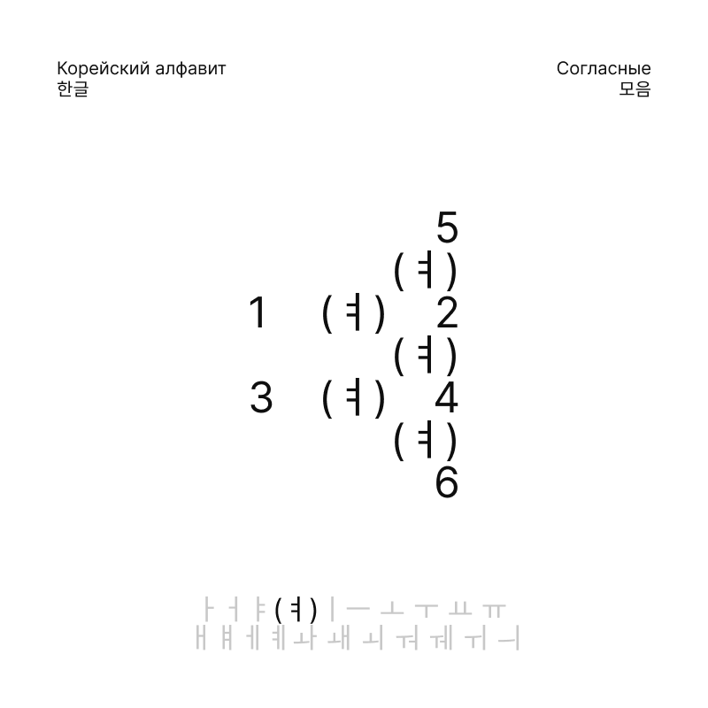 Корейский алфавит, 한글 — Изображение №24 — Брендинг, Графика на Dprofile