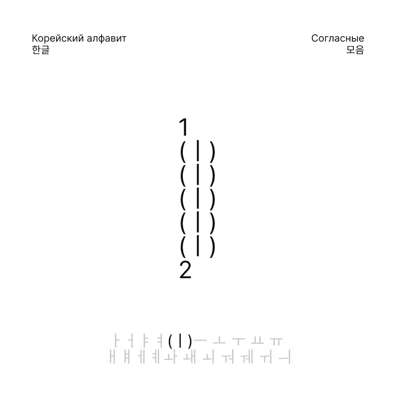 Корейский алфавит, 한글 — Изображение №25 — Брендинг, Графика на Dprofile