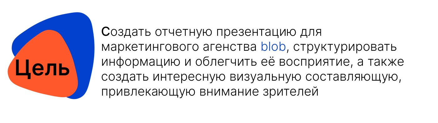 Дизайн отчетной презентации для компании "blob" — Изображение №1 — Брендинг, Маркетинг на Dprofile