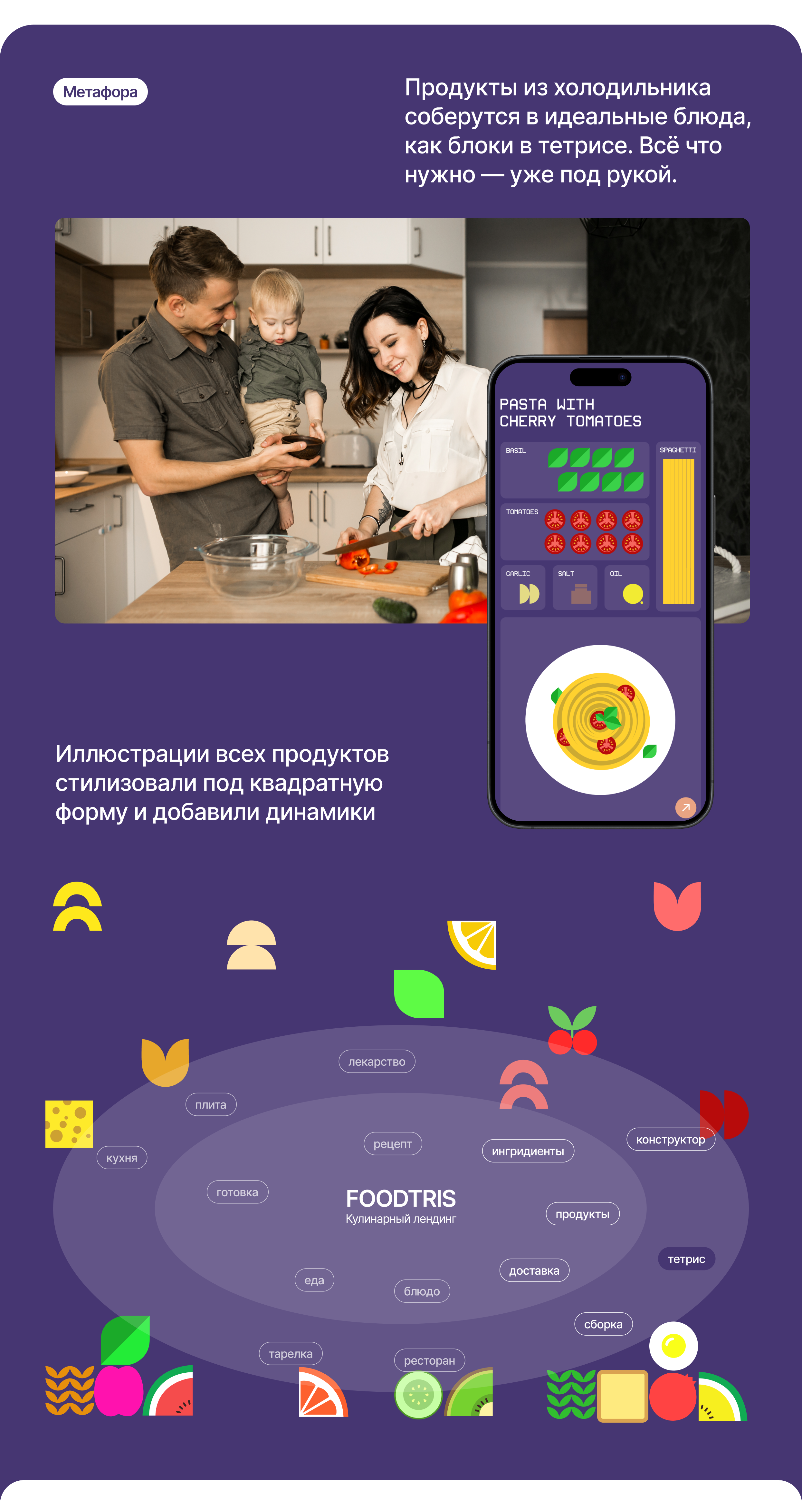 Foodtris / Кулинарный сервис — Изображение №2 — Брендинг, Интерфейсы на Dprofile