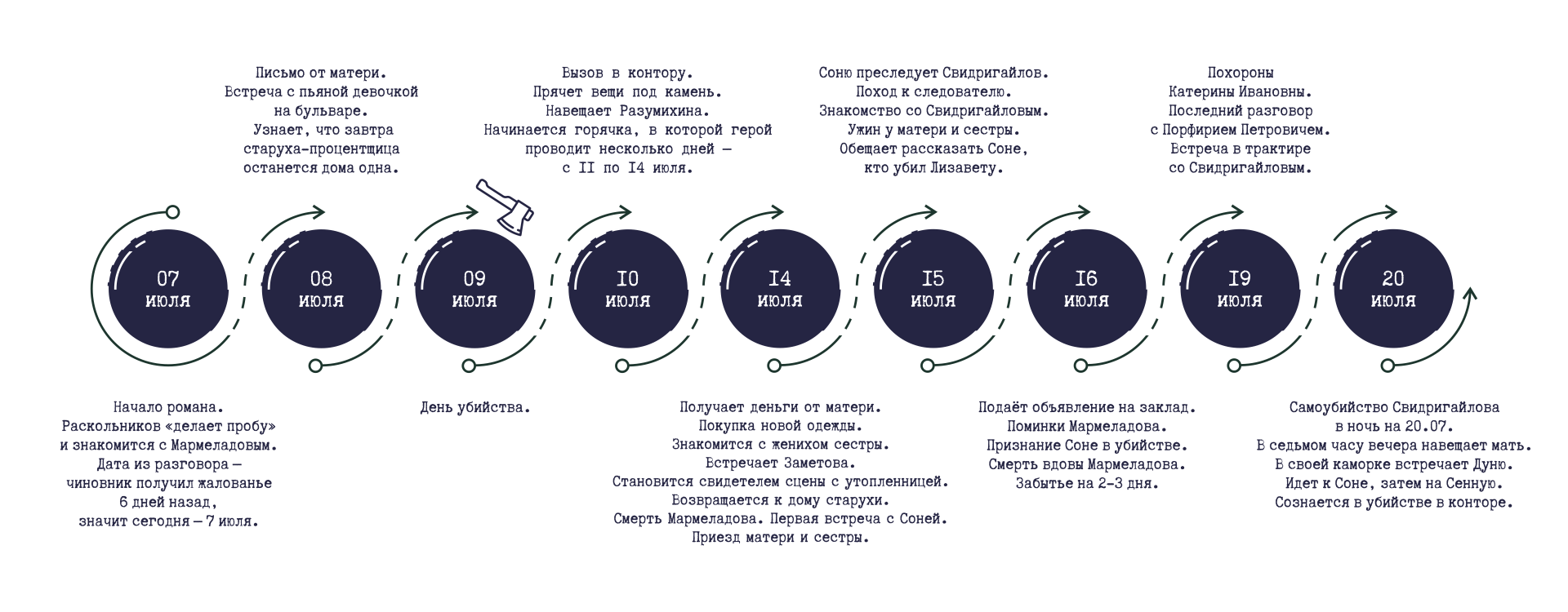 Календарь к 200-летию Ф. М. Достоевского — Изображение №23 — Иллюстрация, Графика на Dprofile
