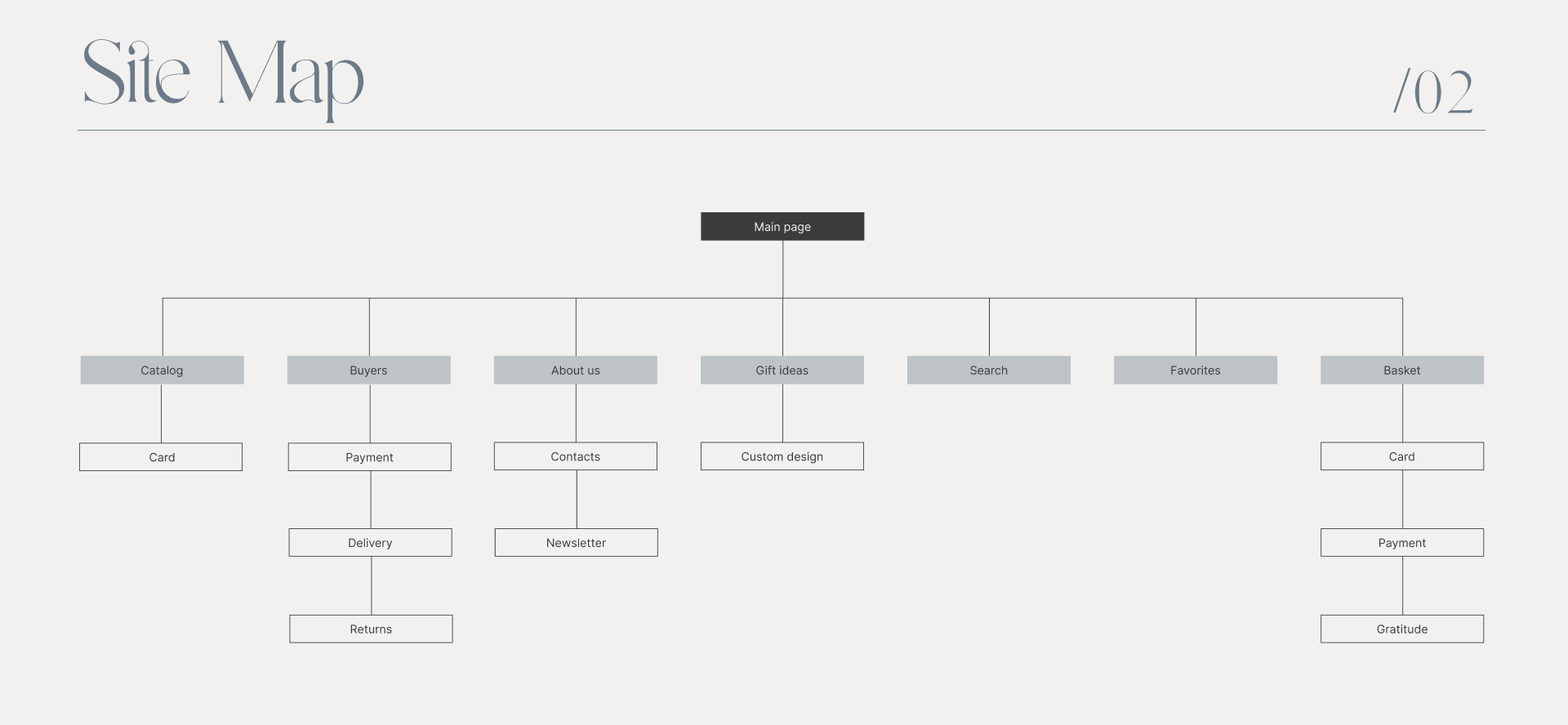 Designer Jewelry — Интернет-магазин — Изображение №3 — Интерфейсы на Dprofile