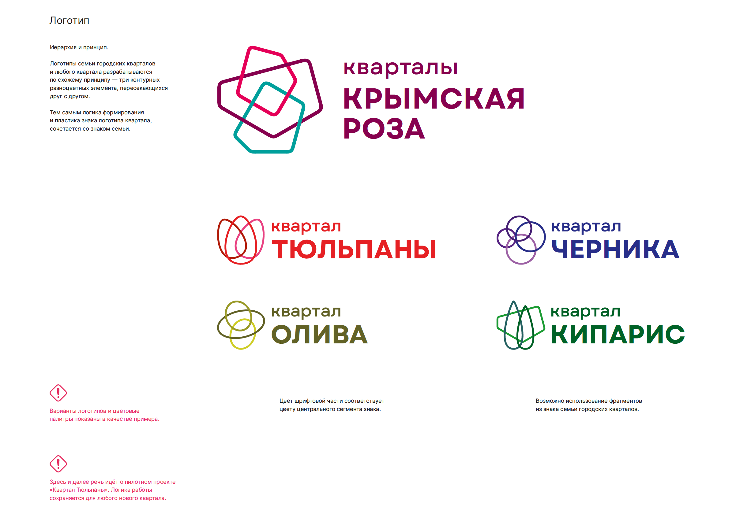 Кварталы «КРЫМСКАЯ РОЗА» — Изображение №24 — Брендинг, Маркетинг на Dprofile