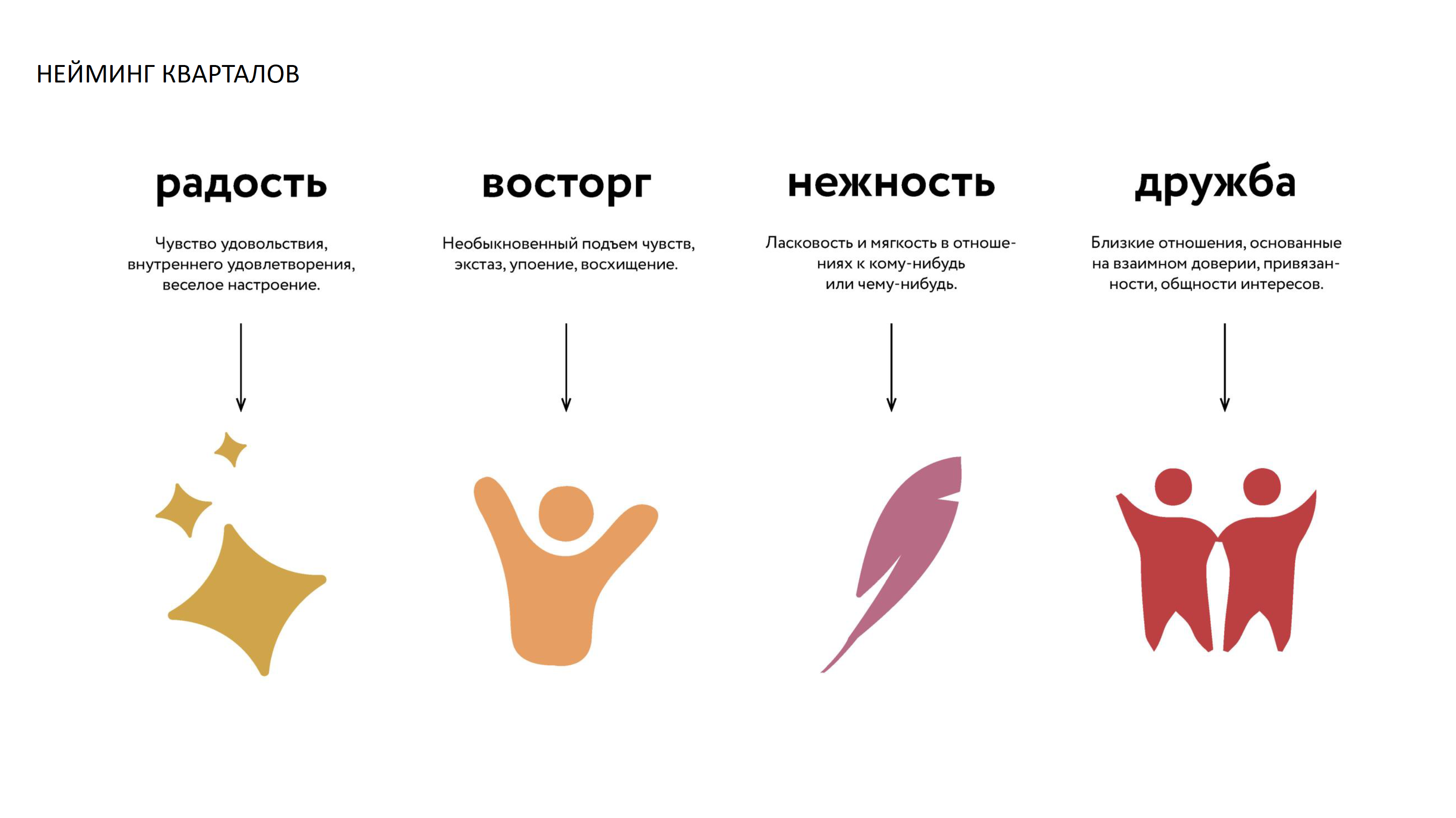 «ПРОСТОРЫ» новый городской округ — Изображение №30 — Брендинг, Маркетинг на Dprofile