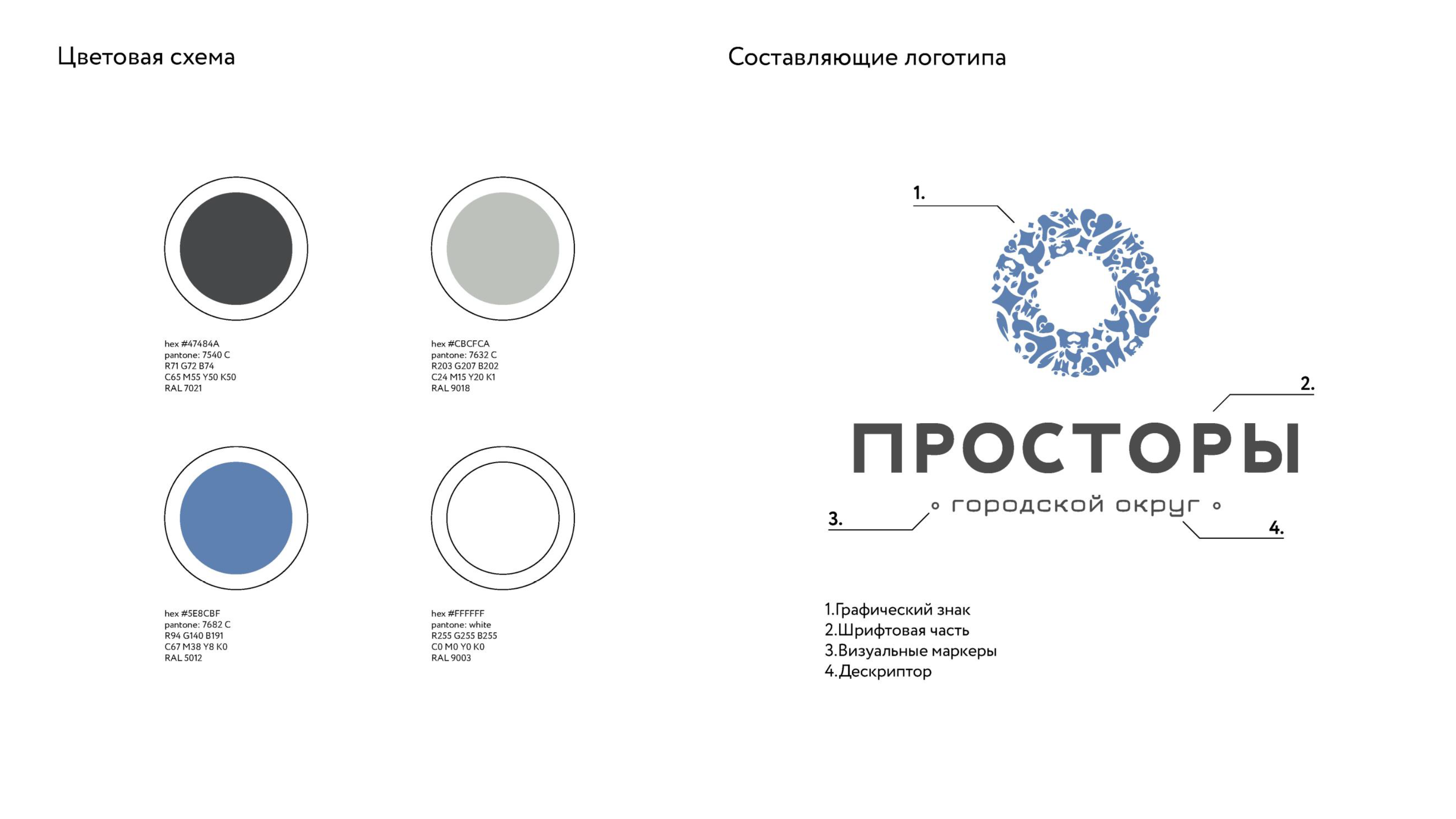 «ПРОСТОРЫ» новый городской округ — Изображение №28 — Брендинг, Маркетинг на Dprofile