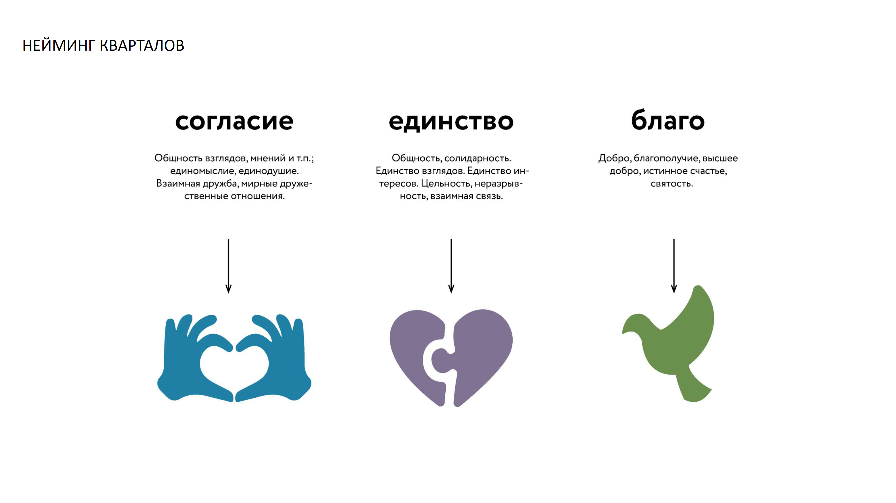 «ПРОСТОРЫ» новый городской округ — Изображение №29 — Брендинг, Маркетинг на Dprofile