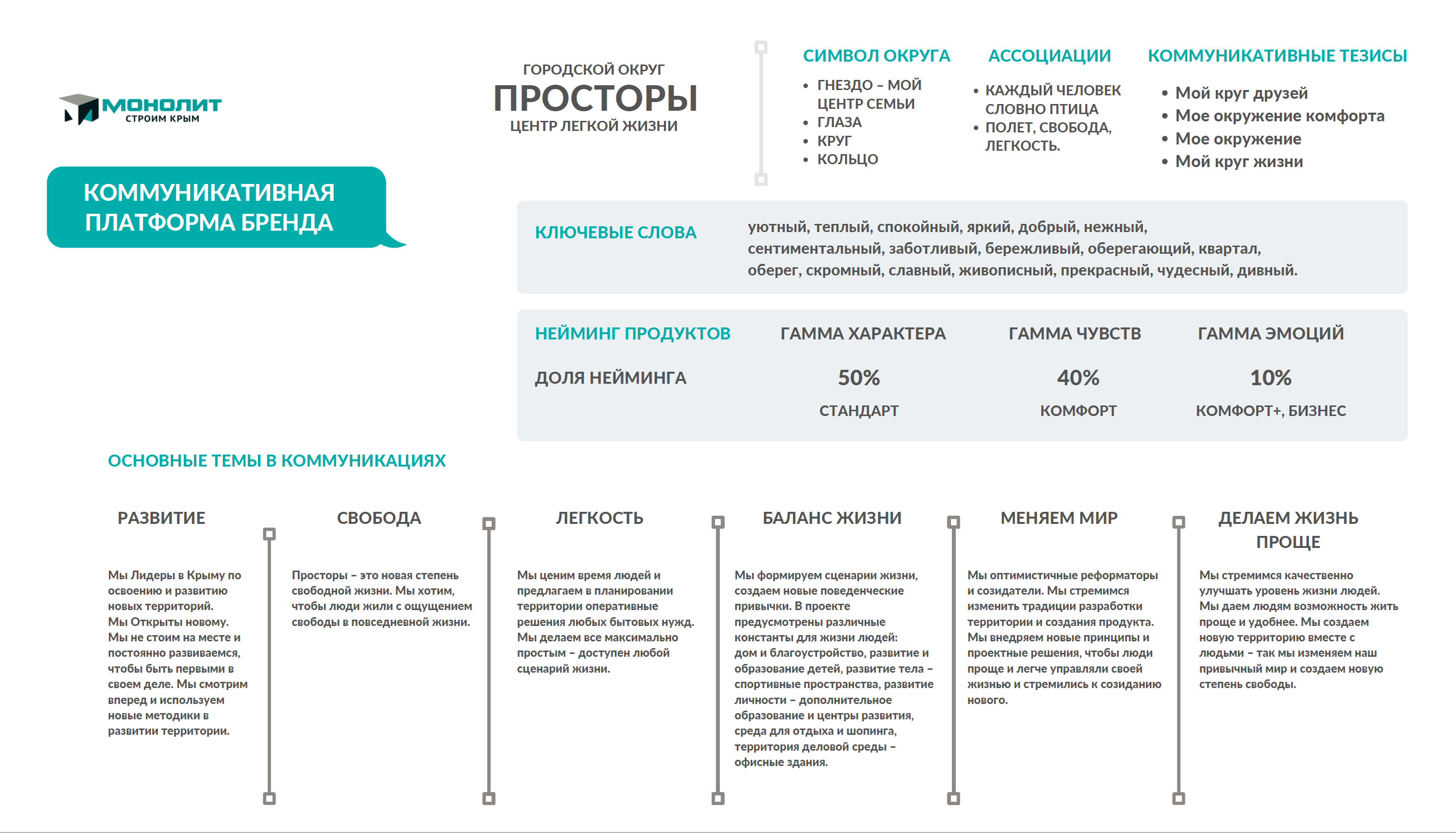 «ПРОСТОРЫ» новый городской округ — Изображение №20 — Брендинг, Маркетинг на Dprofile