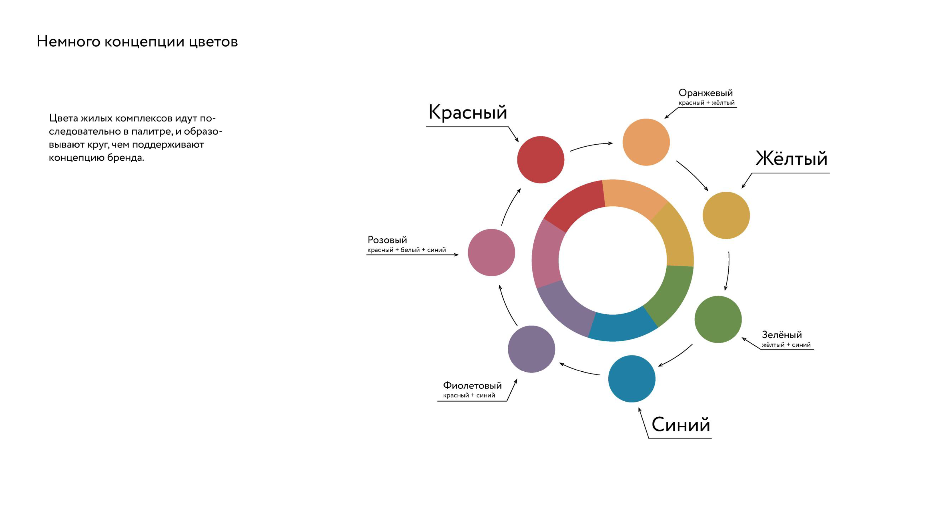 «ПРОСТОРЫ» новый городской округ — Изображение №32 — Брендинг, Маркетинг на Dprofile