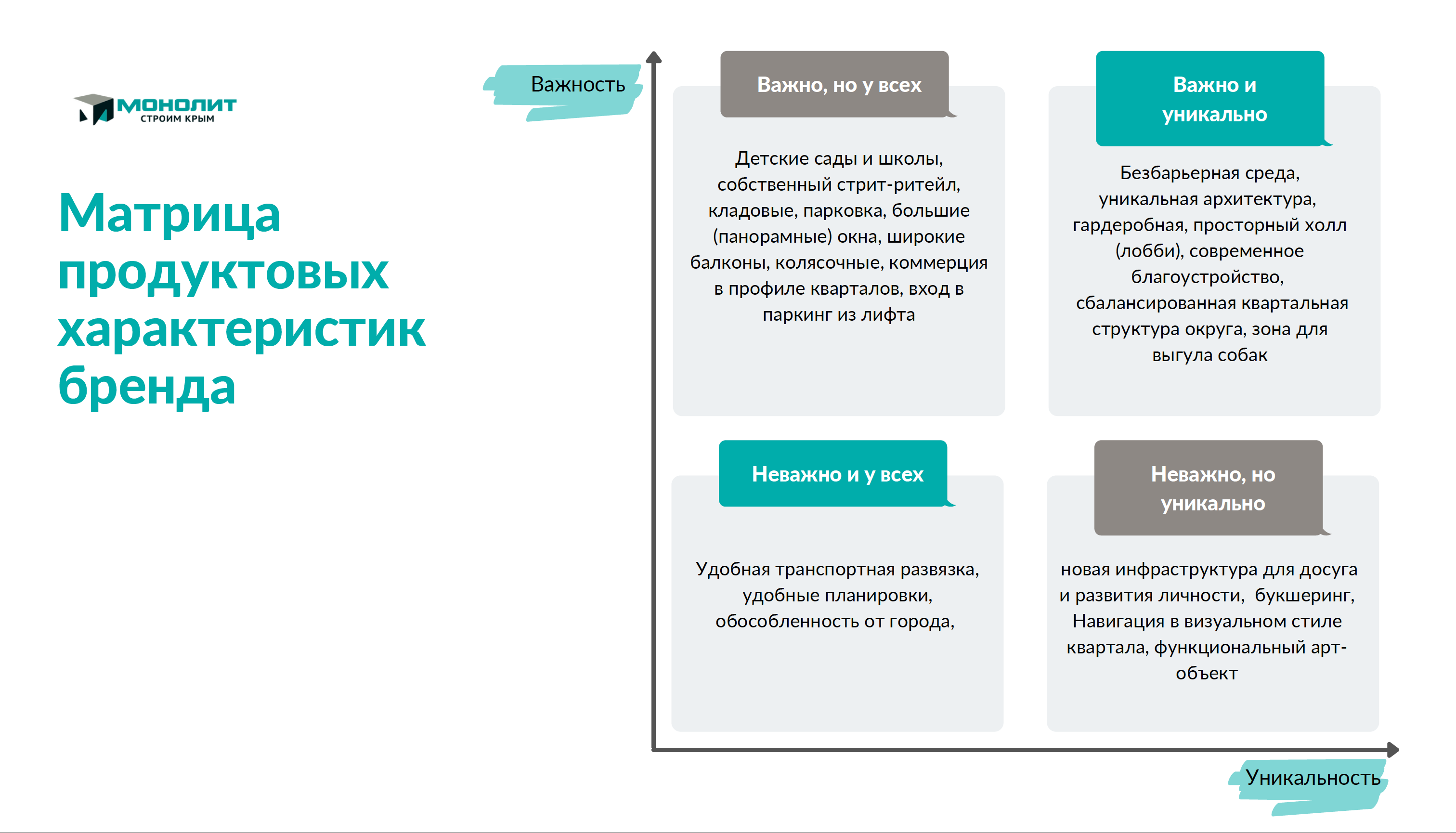 «ПРОСТОРЫ» новый городской округ — Изображение №13 — Брендинг, Маркетинг на Dprofile