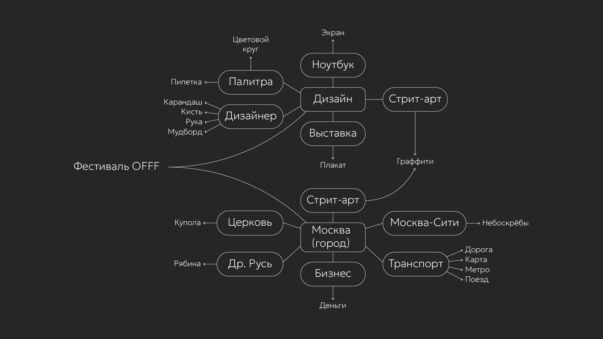 Айдентика фестиваля OFFF.MOSCOW — Изображение №3 — Брендинг на Dprofile