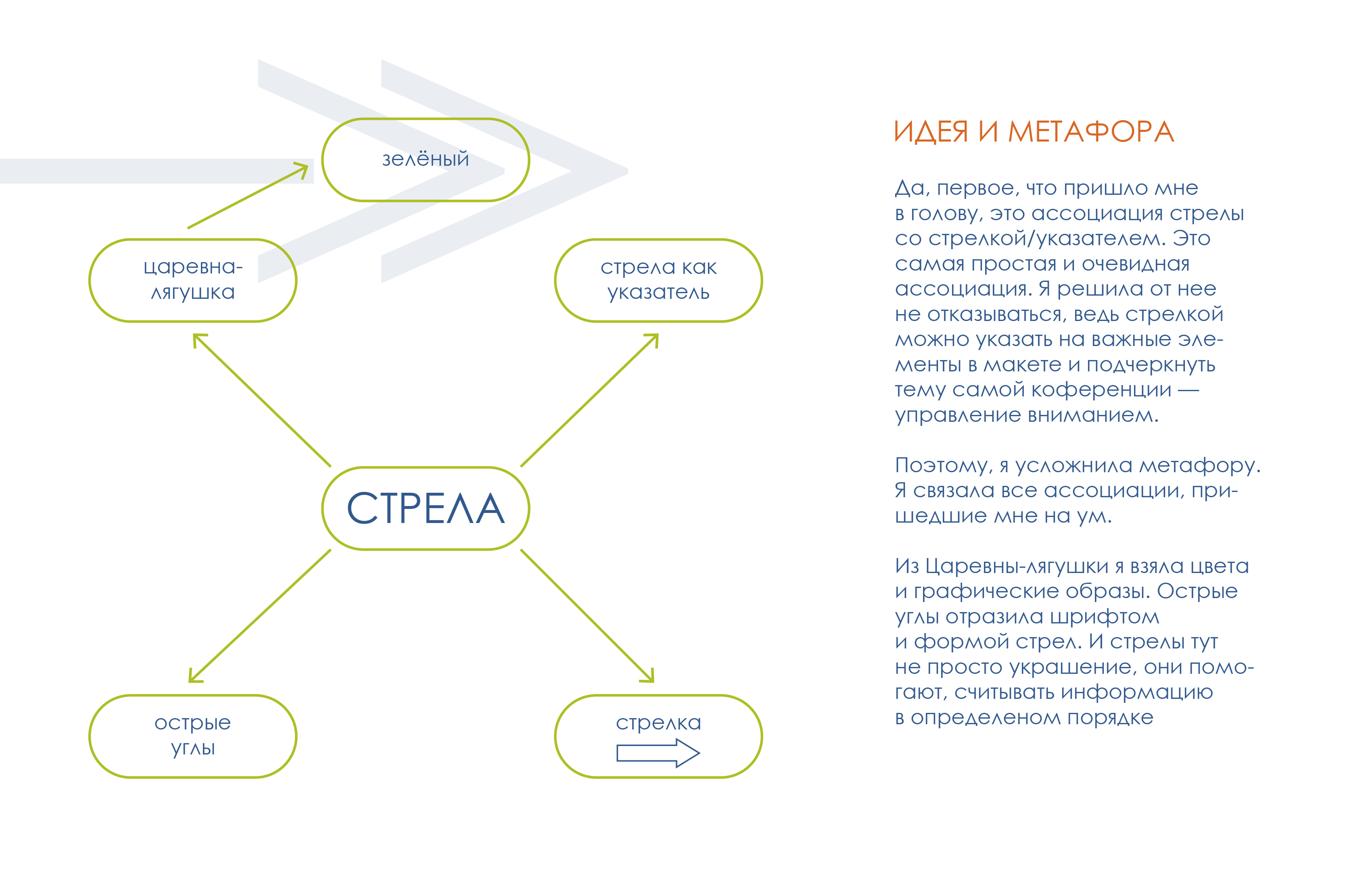 Айдентика для диджитал-конференции "Стрела" — Изображение №2 — Брендинг, Графика на Dprofile