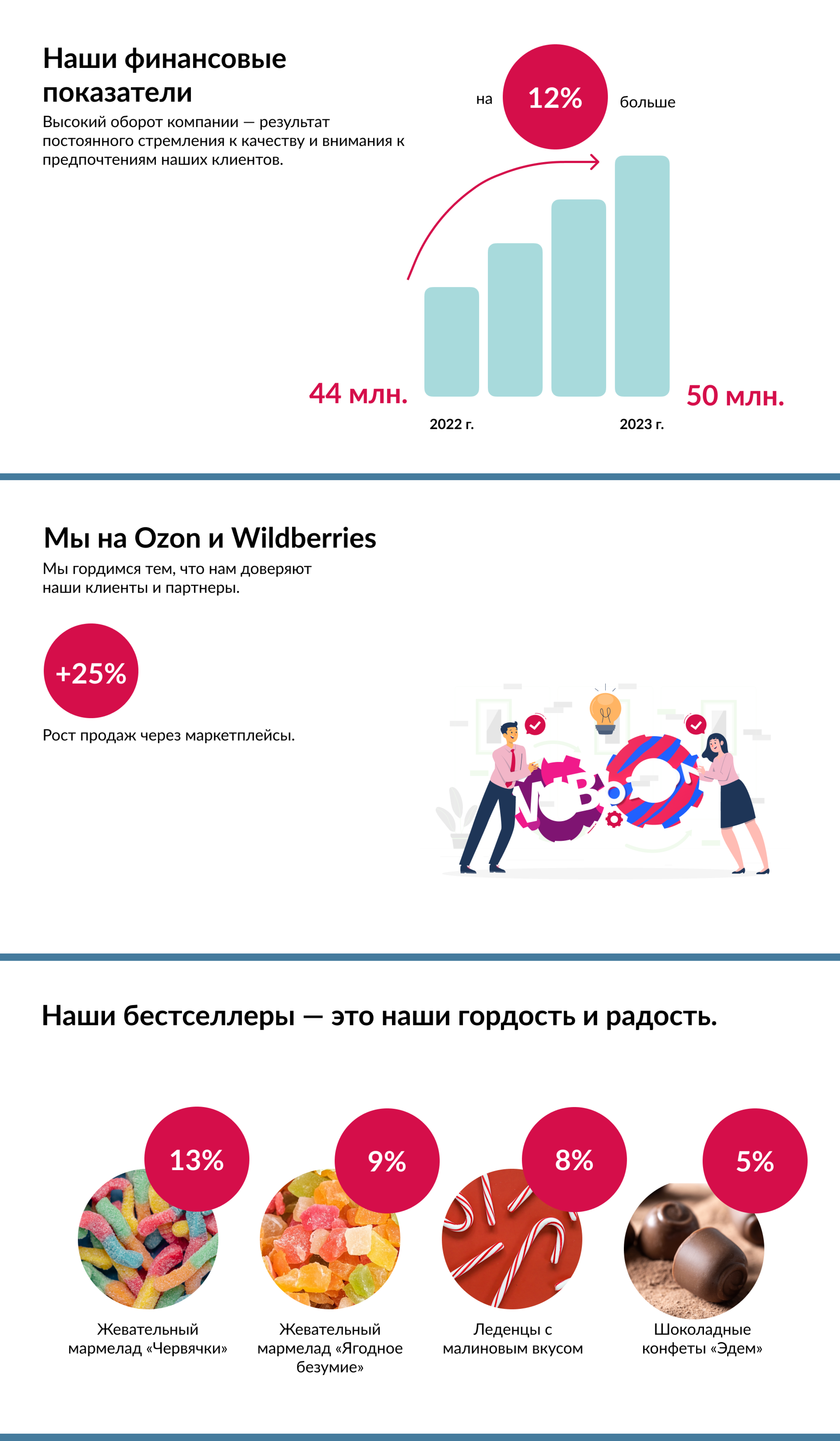 Презентация для кондитерской компании "Dolce" — Изображение №3 — Маркетинг на Dprofile