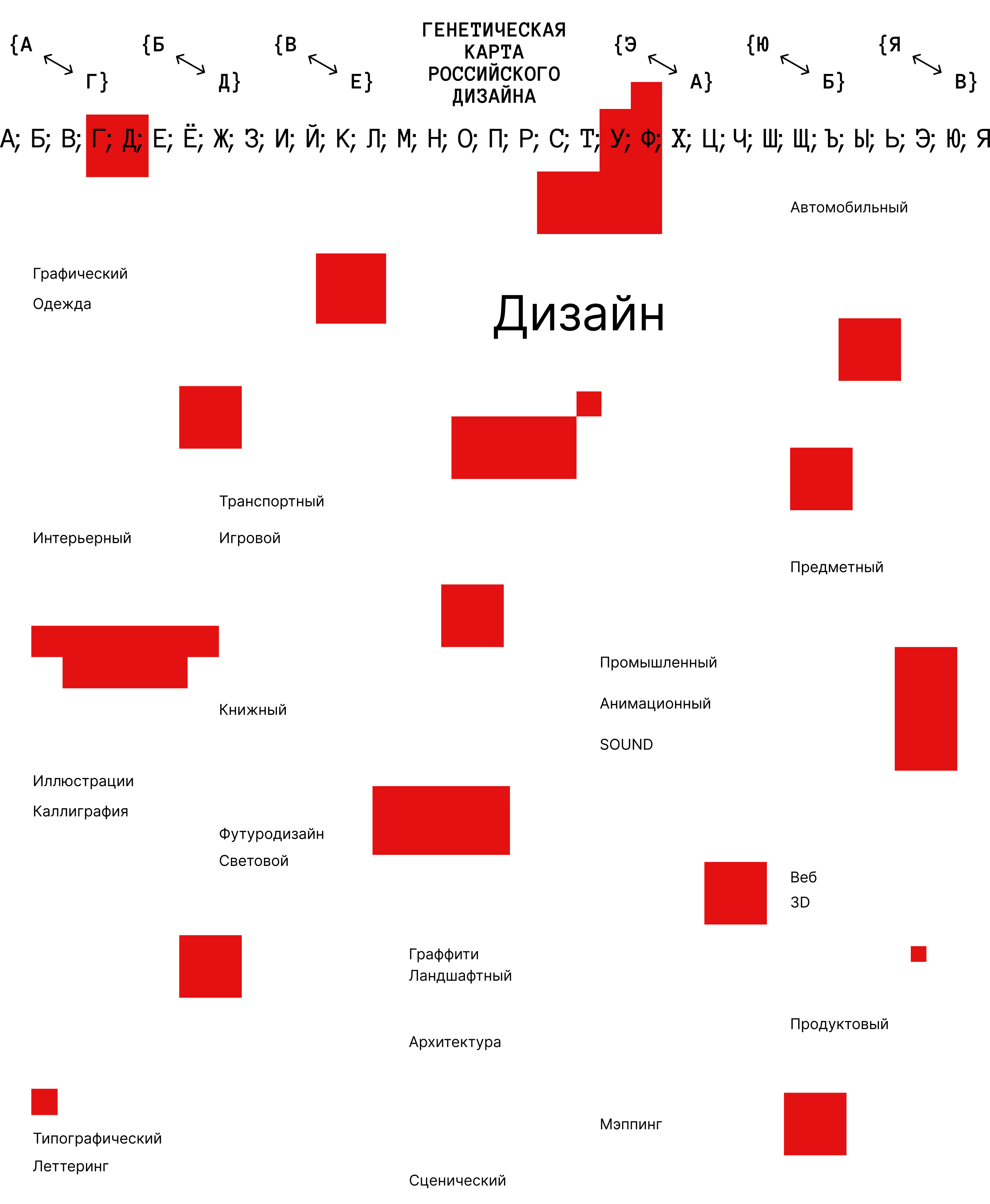Дизайн в ДНК. Принт для футболки. Конкурсная работа — Изображение №7 — Брендинг, Графика на Dprofile