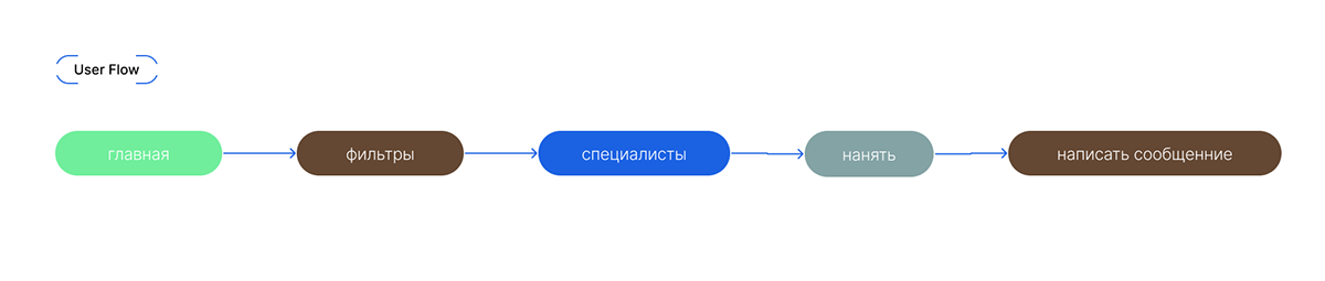 Разработка социальной-медиа платформы 46 — Изображение №11 — Интерфейсы, Брендинг на Dprofile