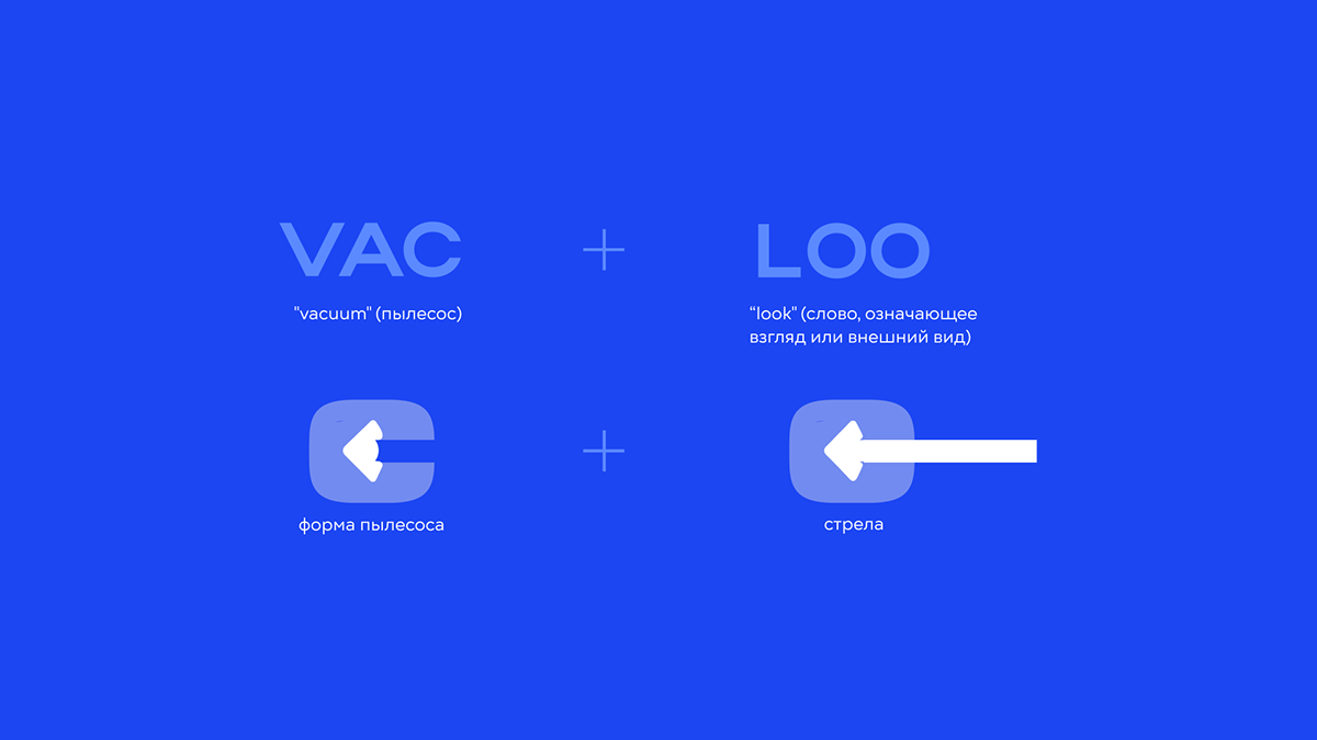 Разработка бренда VACLOO - помощник по дому — Изображение №4 — Интерфейсы, Брендинг на Dprofile