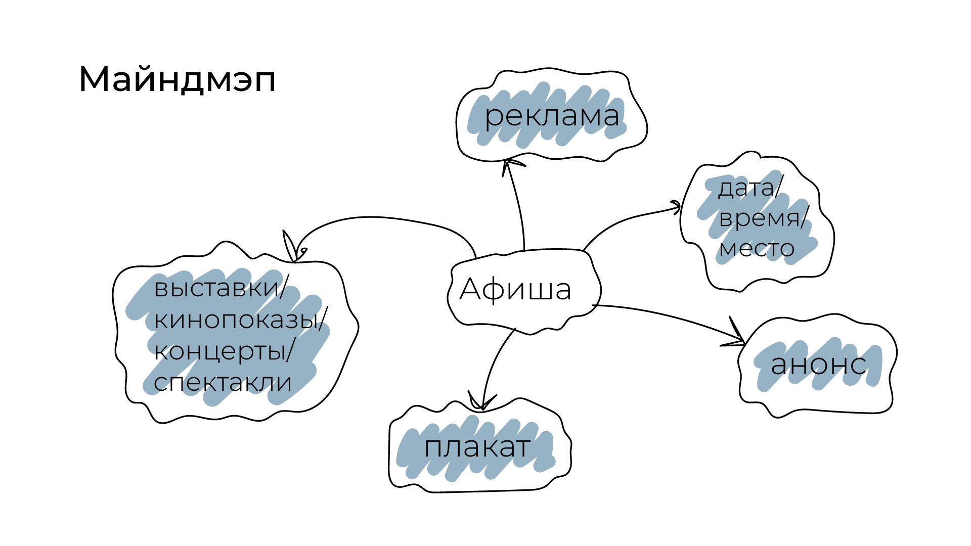 Рекламный постер — Изображение №2 — Иллюстрация на Dprofile
