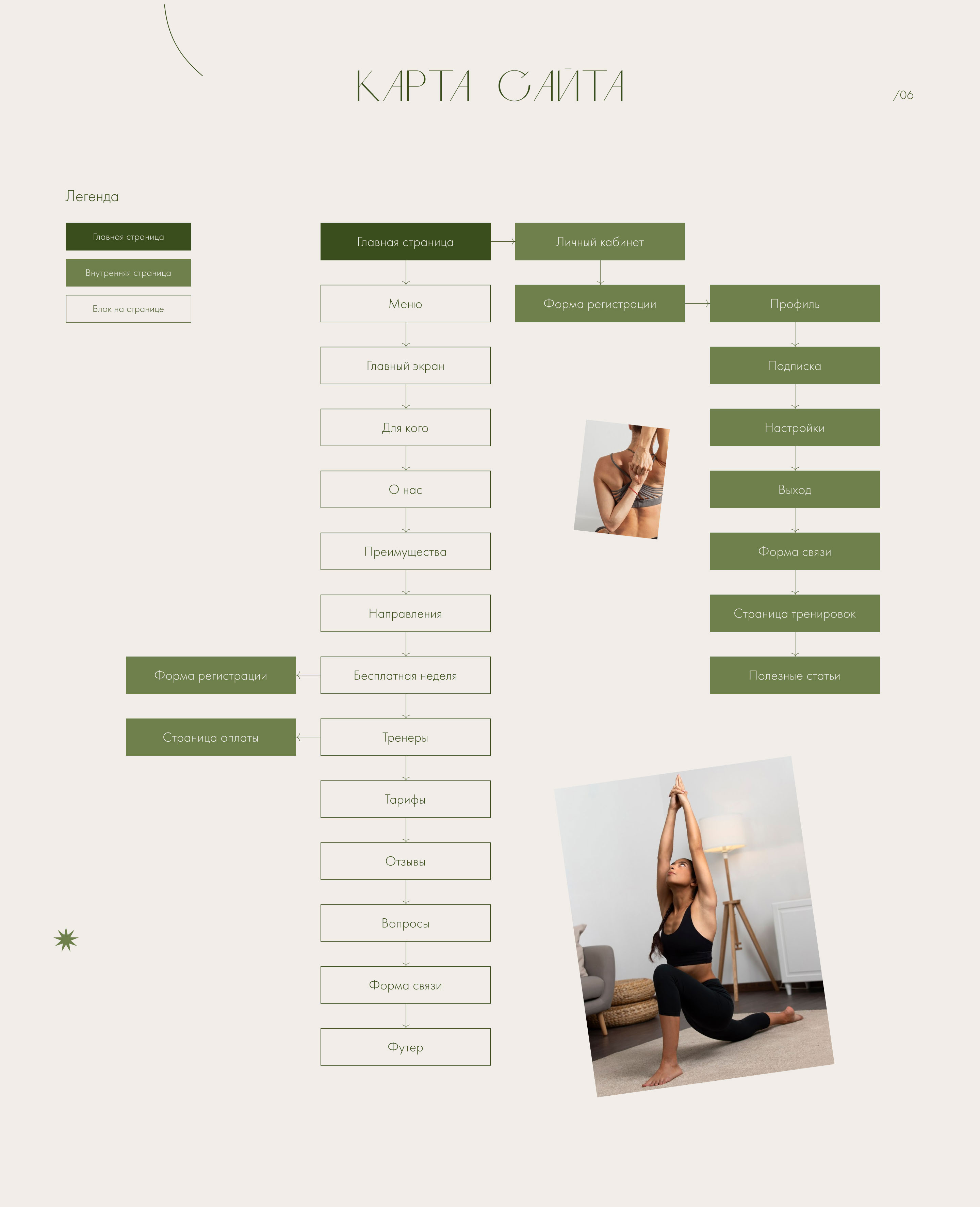 YOGAFLOW / Website design — Изображение №7 — Интерфейсы на Dprofile