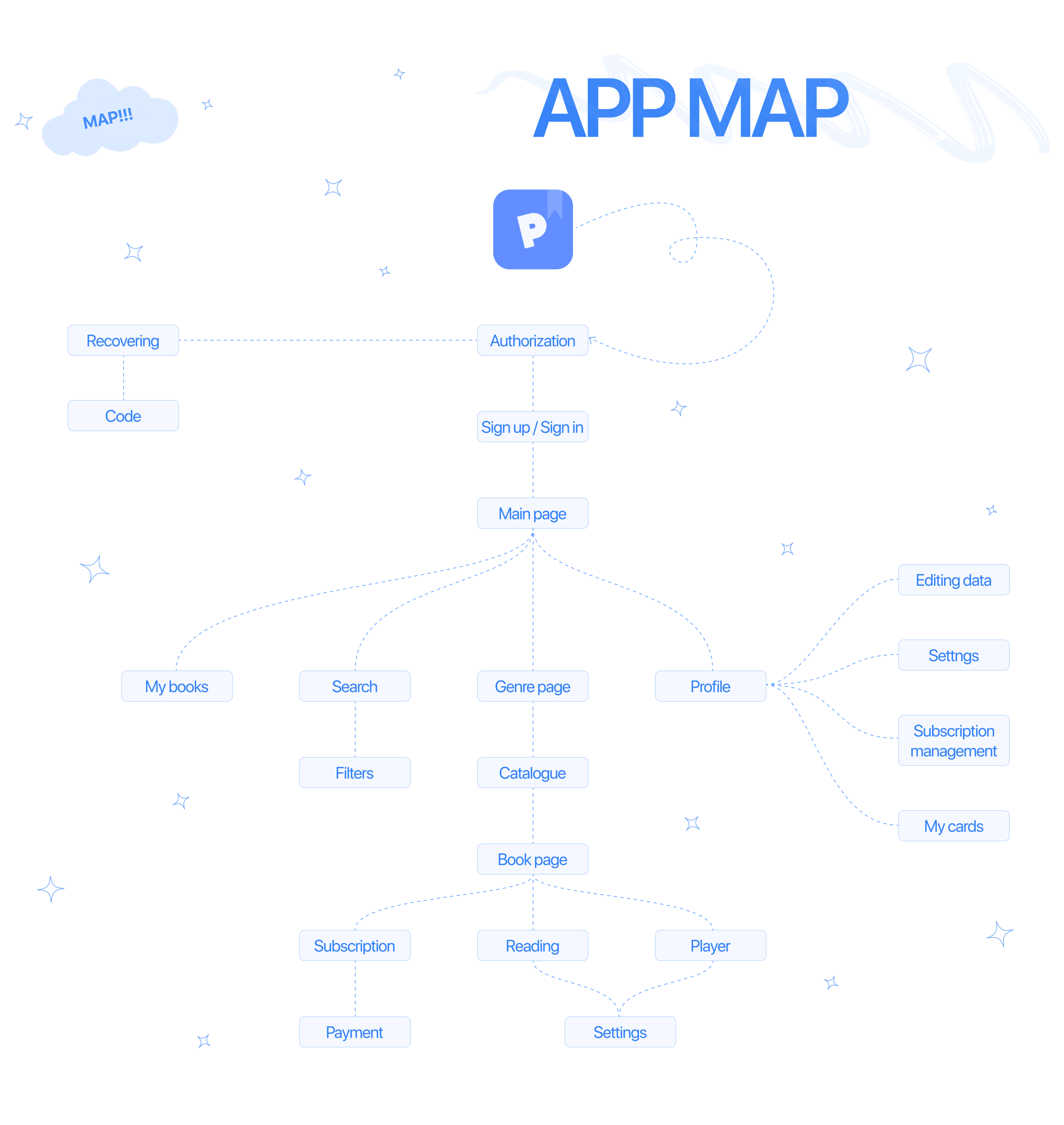 Полка — Изображение №5 — Интерфейсы на Dprofile