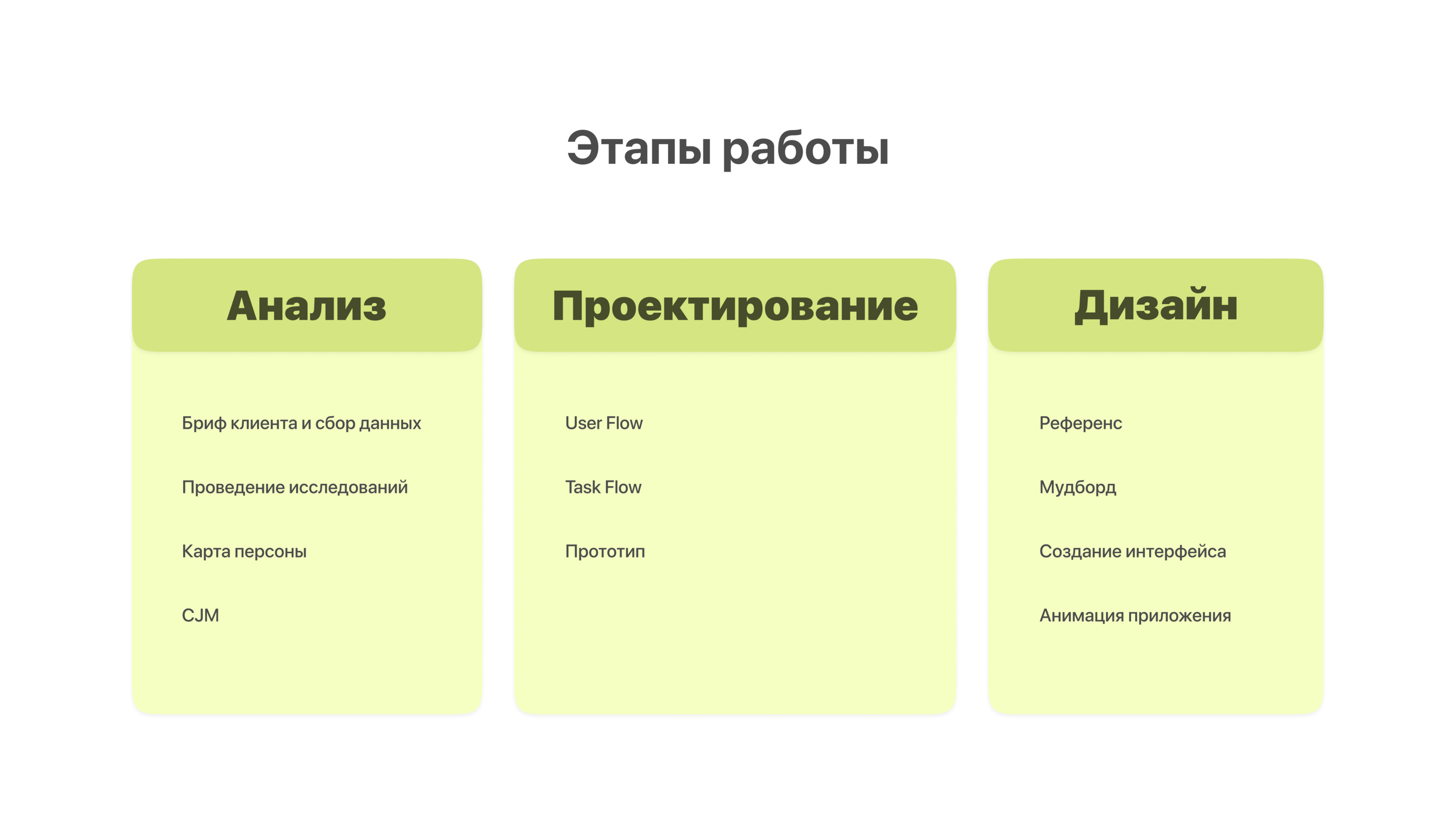 Food Look — Изображение №2 — Интерфейсы на Dprofile