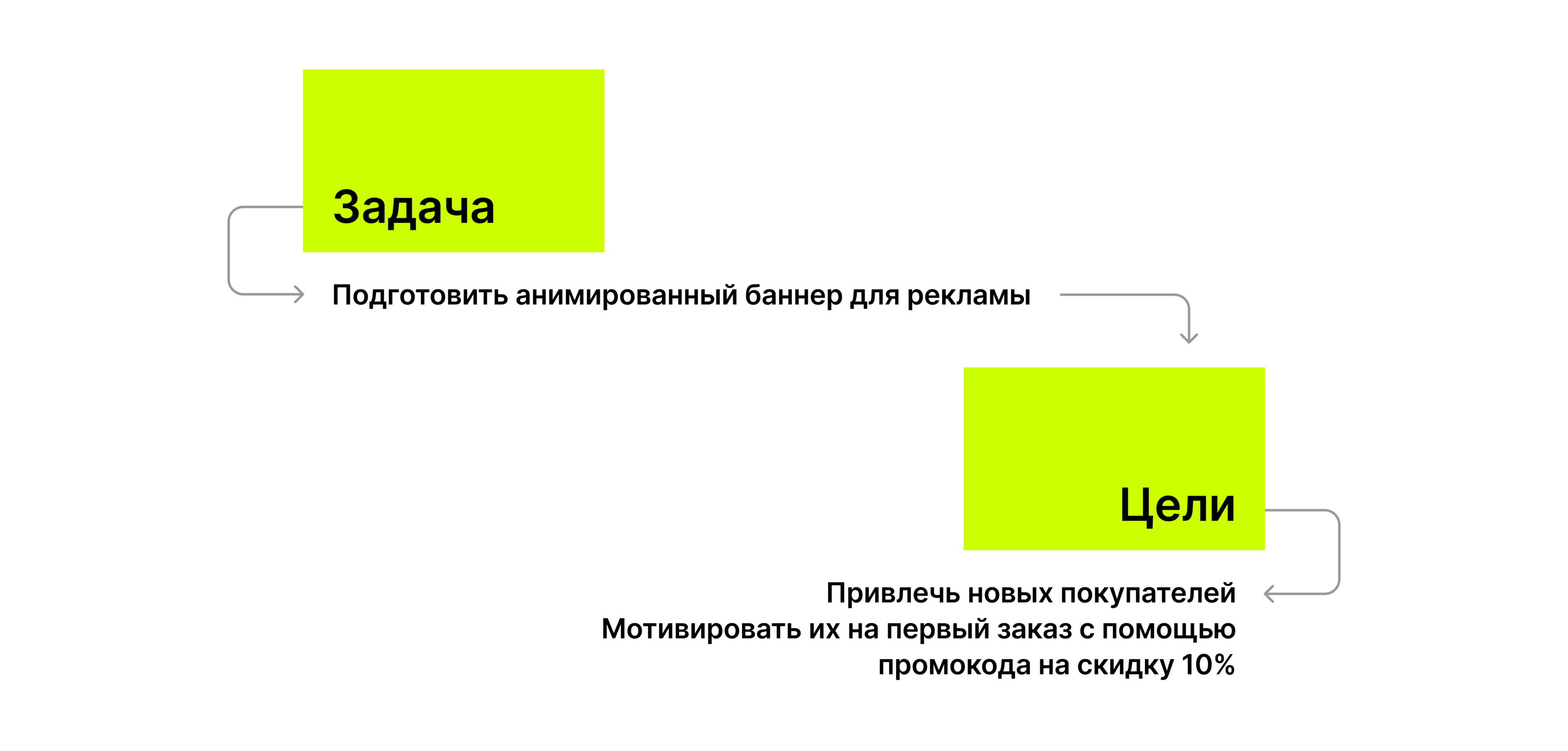 Анимированный баннер — Изображение №2 — Анимация, Маркетинг на Dprofile