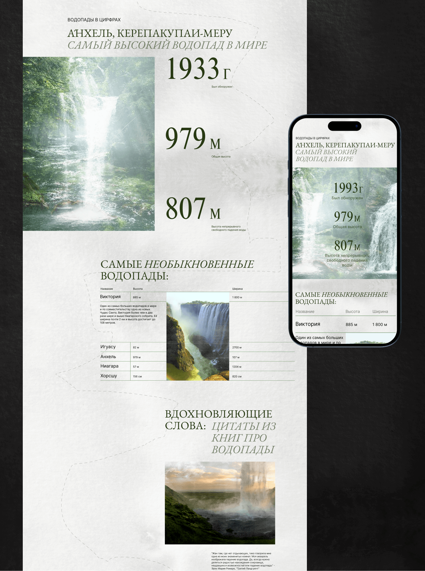 Longread Web Design — Изображение №8 — Интерфейсы на Dprofile