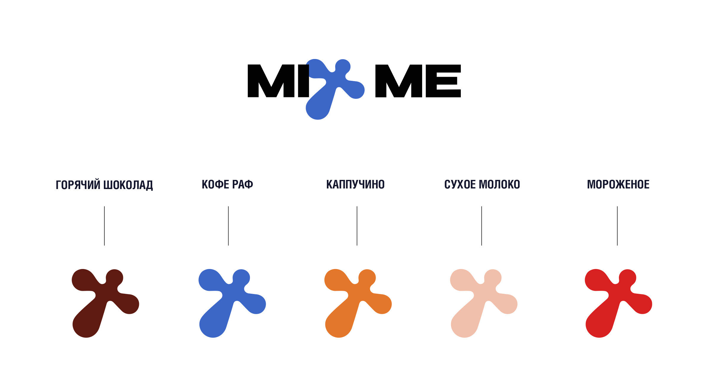 MixMe Сухие смеси для кофе — Изображение №3 — Брендинг на Dprofile