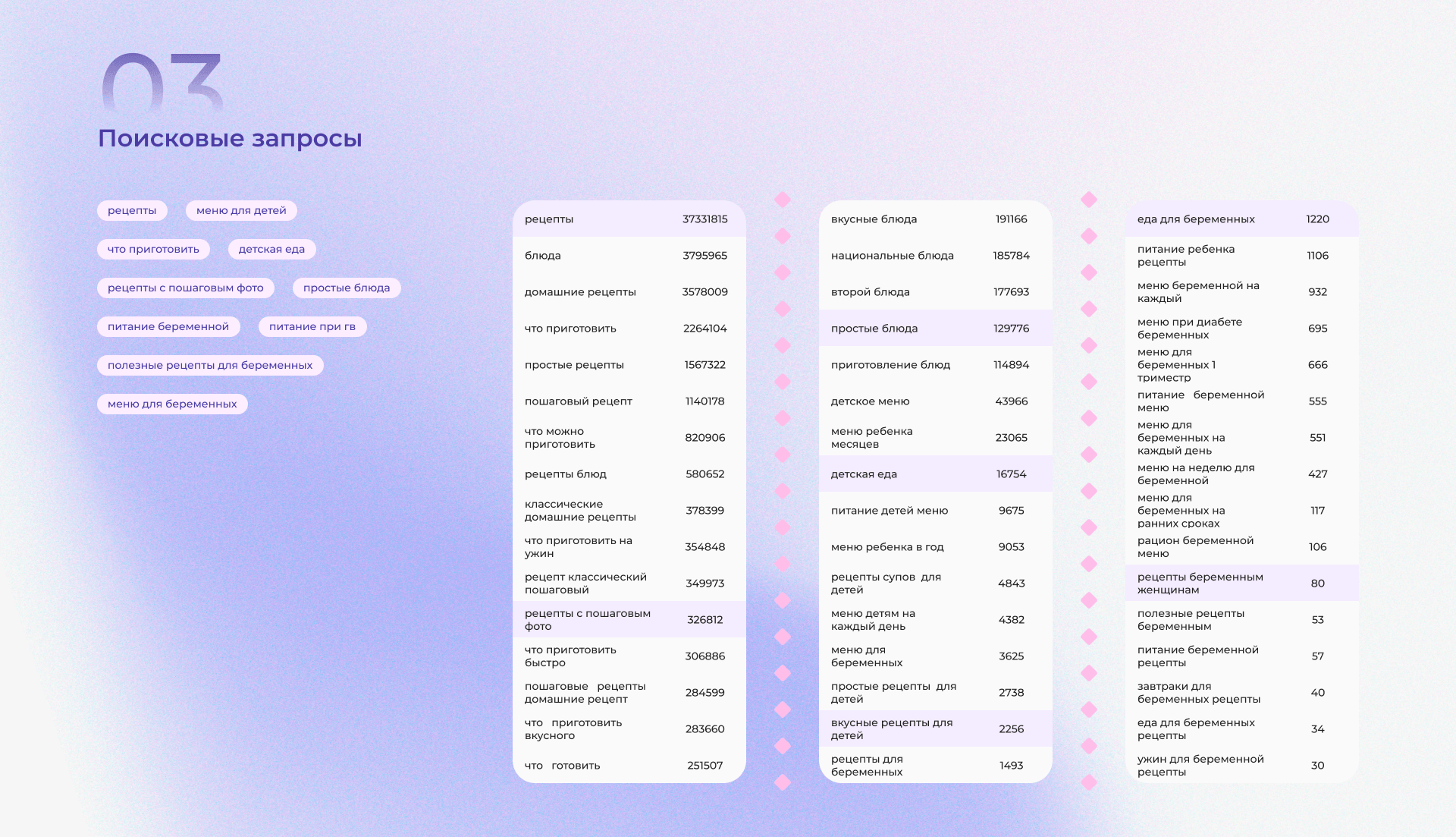 Cook Mom | Mobile App — Изображение №4 — Интерфейсы на Dprofile