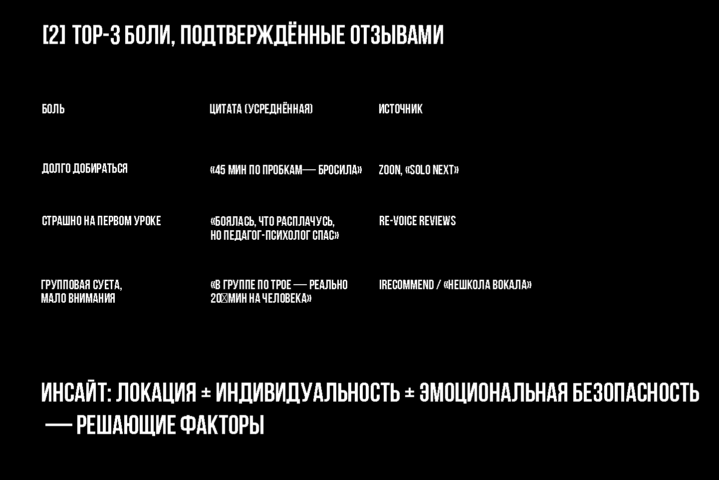 Vocal School Identity & Logo | Айдентика школы вокала — Изображение №5 — Брендинг на Dprofile