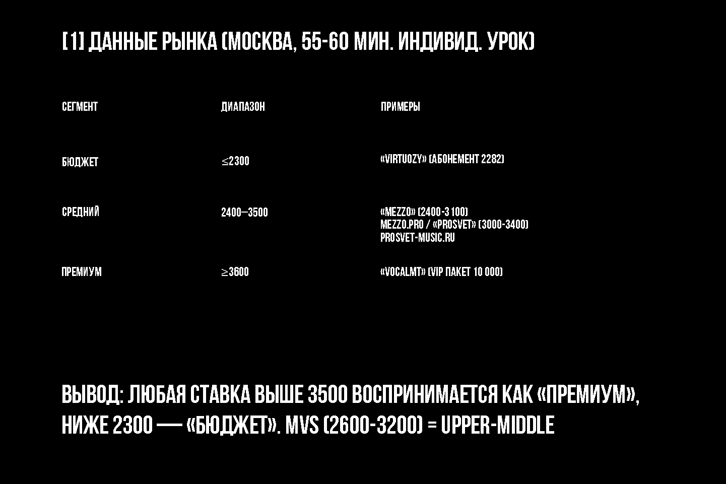Vocal School Identity & Logo | Айдентика школы вокала — Изображение №4 — Брендинг на Dprofile