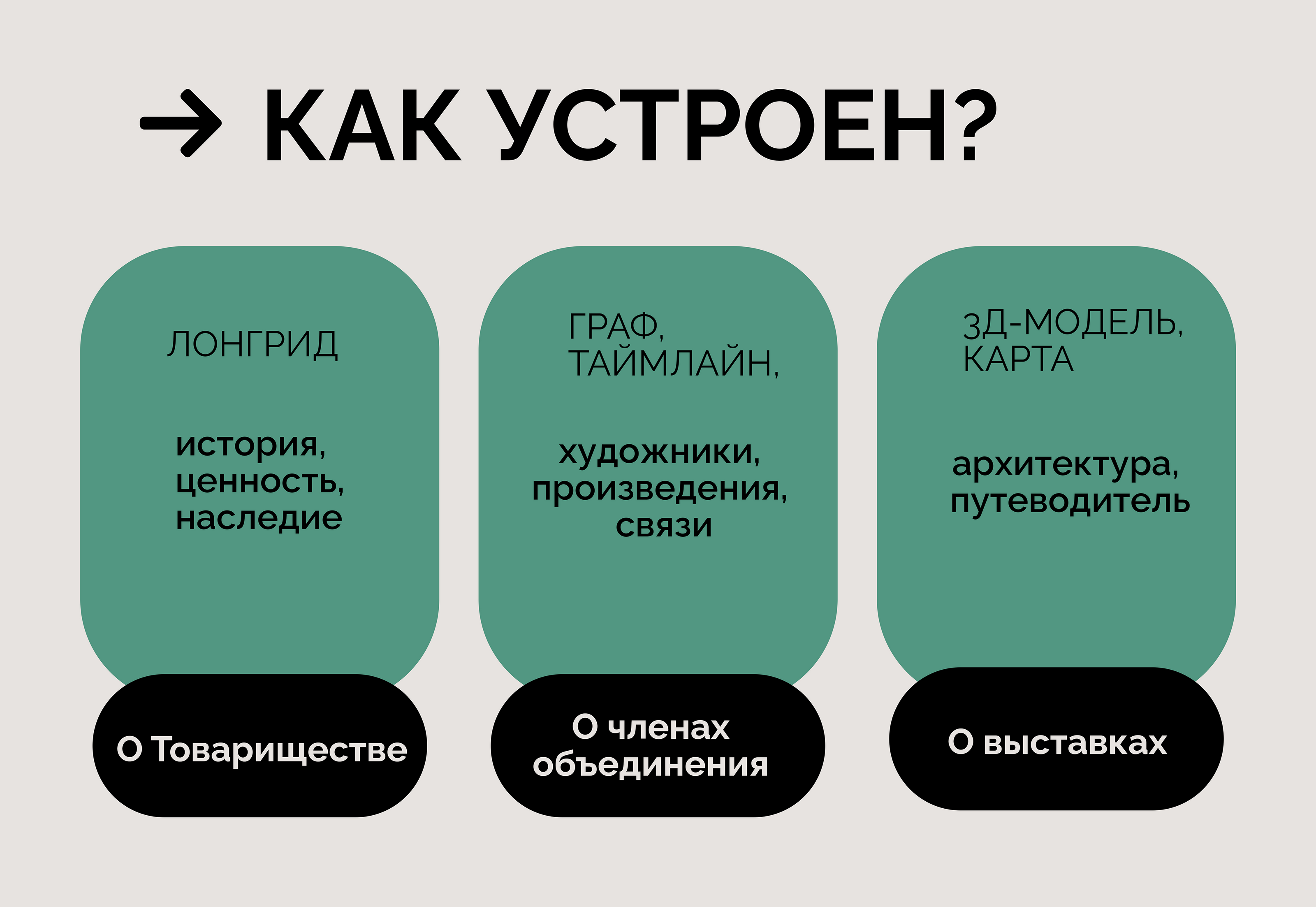 Цифровая мастерская передвижников — Изображение №6 — Интерфейсы, Брендинг на Dprofile