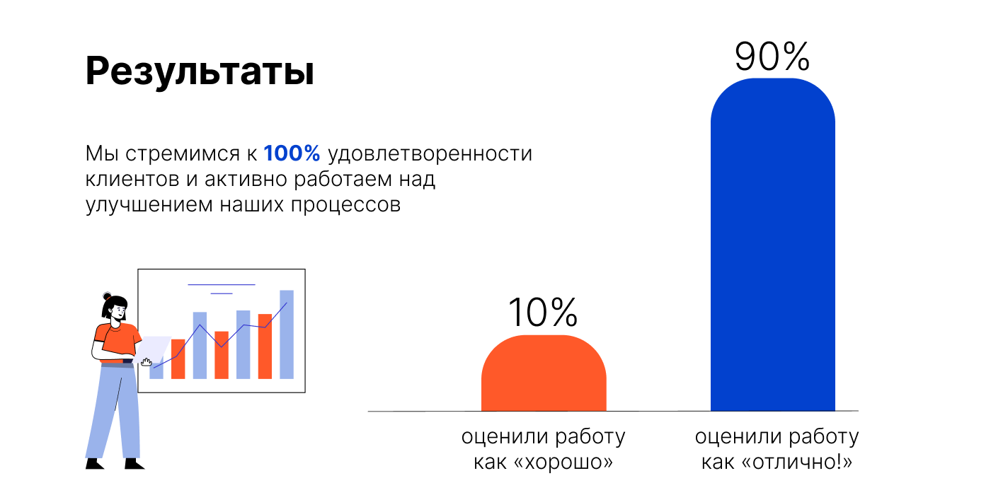 Презентация результатов квартала — Изображение №4 — Графика, Маркетинг на Dprofile