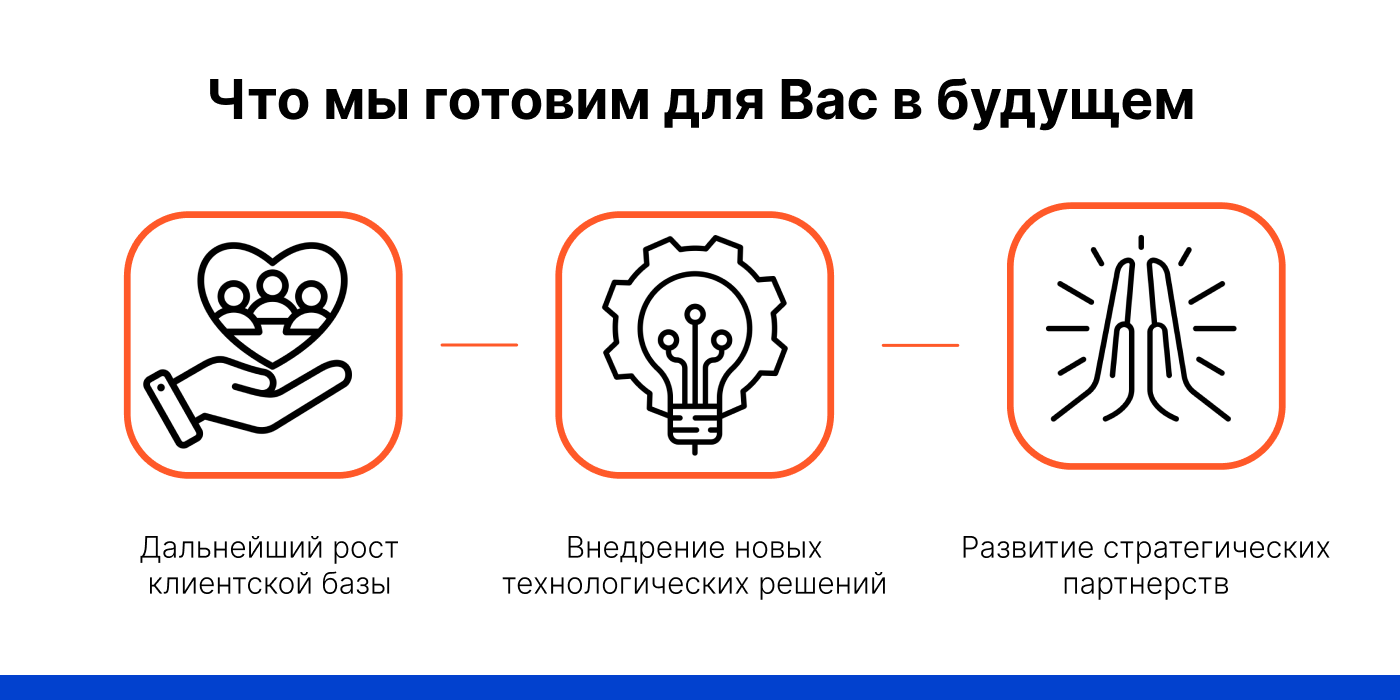 Презентация результатов квартала — Изображение №5 — Графика, Маркетинг на Dprofile