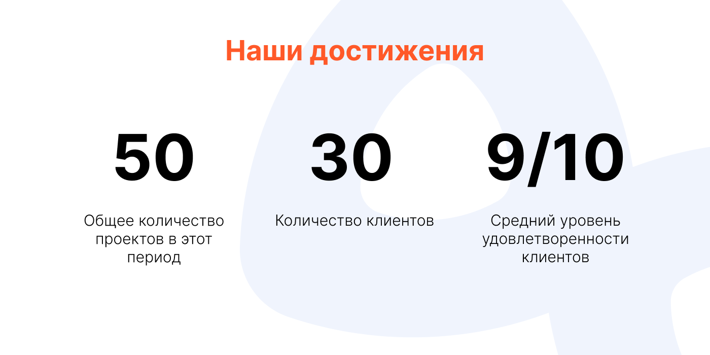 Презентация результатов квартала — Изображение №3 — Графика, Маркетинг на Dprofile