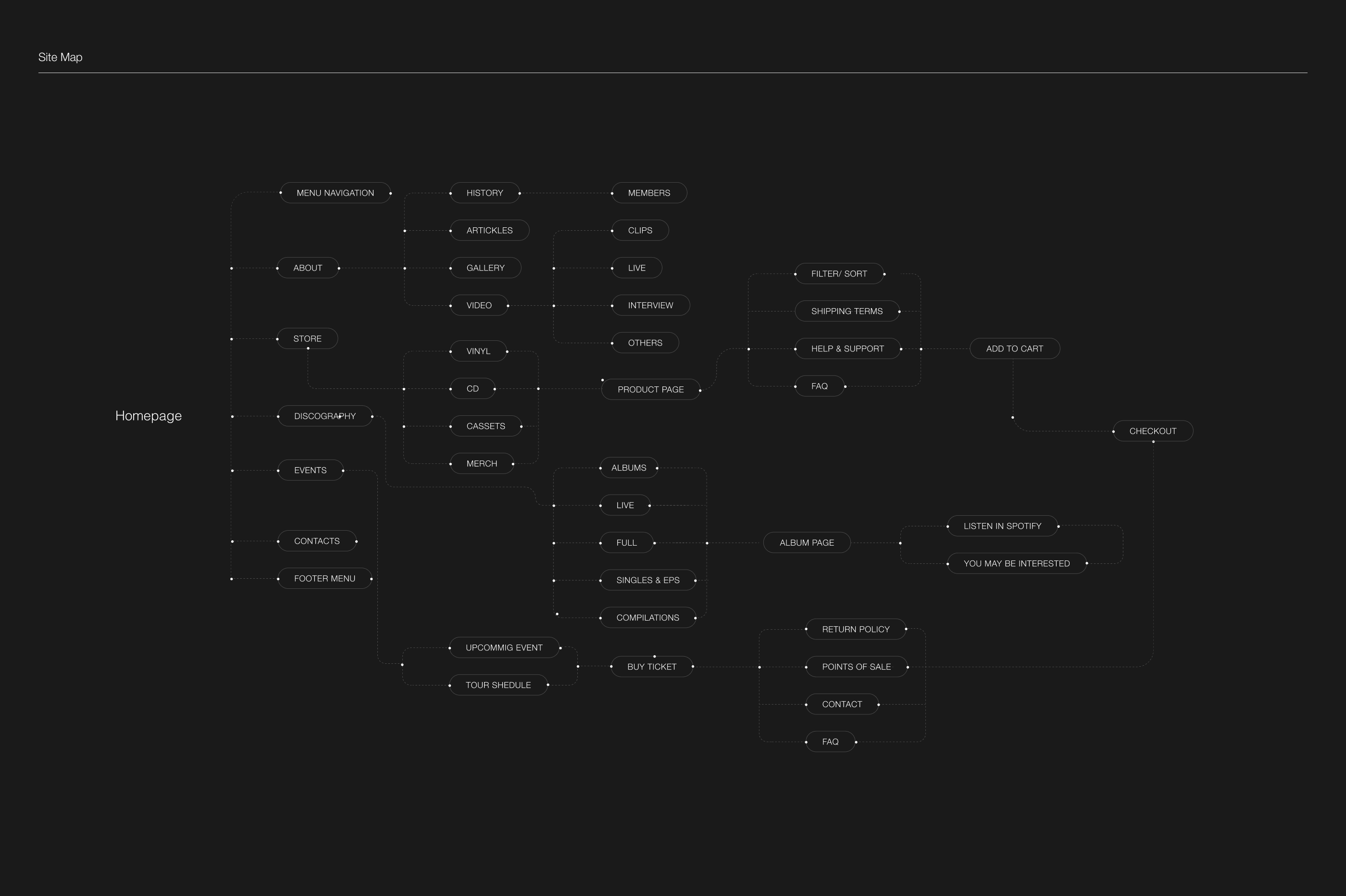 Amenra Band web-site design. — Изображение №3 — Интерфейсы на Dprofile