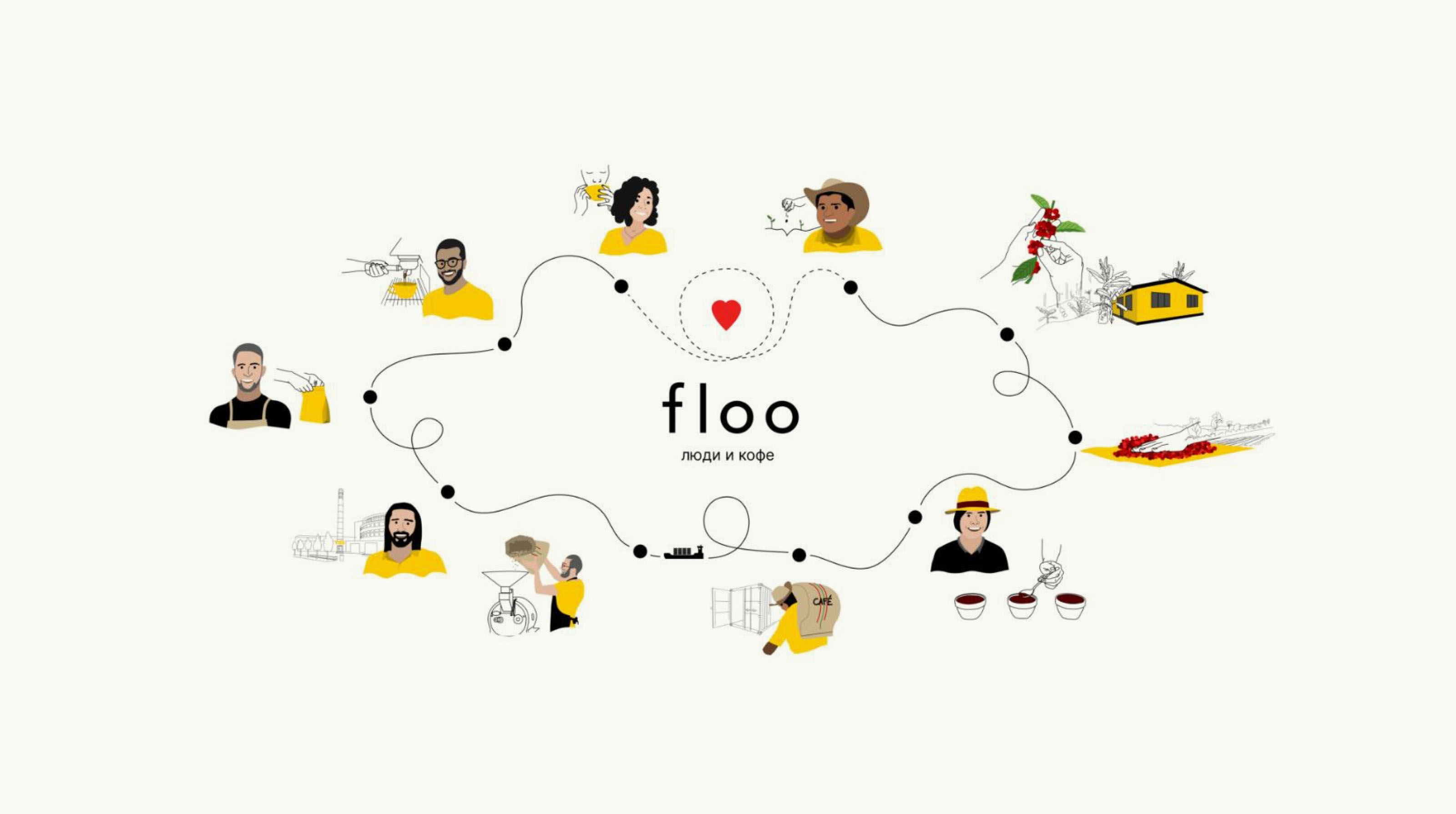 floo. нарисовано гостями — Изображение №15 — Брендинг на Dprofile