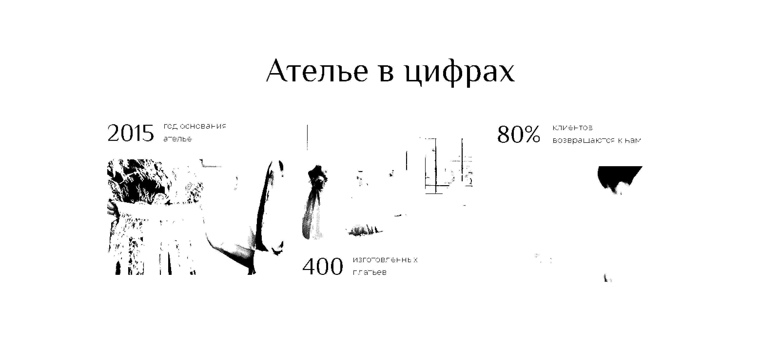 Сайт для ателье свадебных и вечерних платьев — Изображение №9 — Интерфейсы на Dprofile