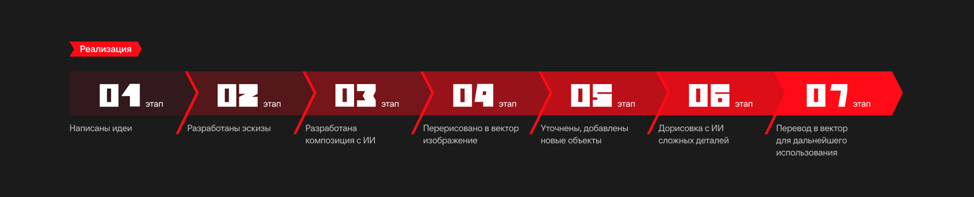 МАХ — безопасность, дизайн, удобство, комфорт каждый день — Изображение №7 — Брендинг, Маркетинг на Dprofile
