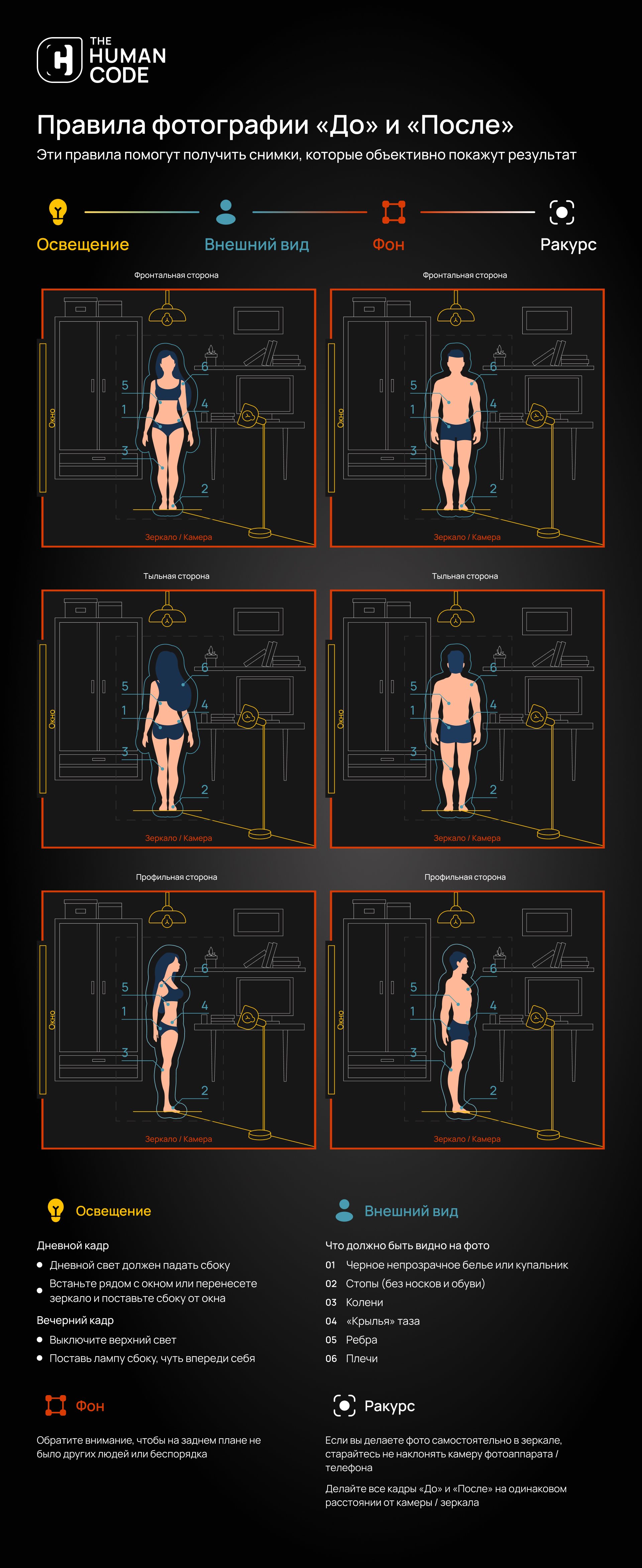 Фирменный стиль «The Human Code» — Изображение №21 — Брендинг, Маркетинг на Dprofile