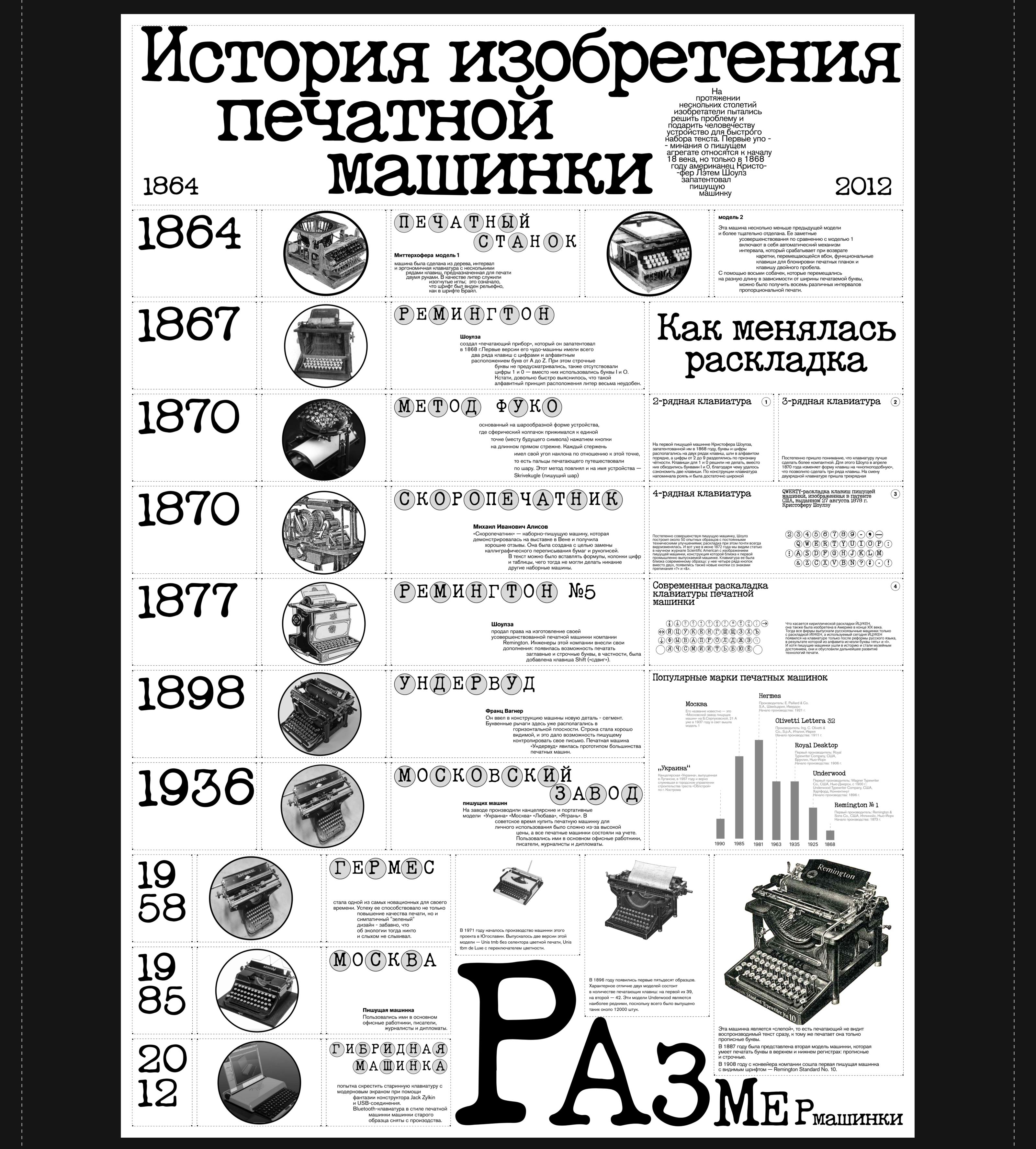 Collection of infographics — Изображение №2 — Интерфейсы, Брендинг на Dprofile