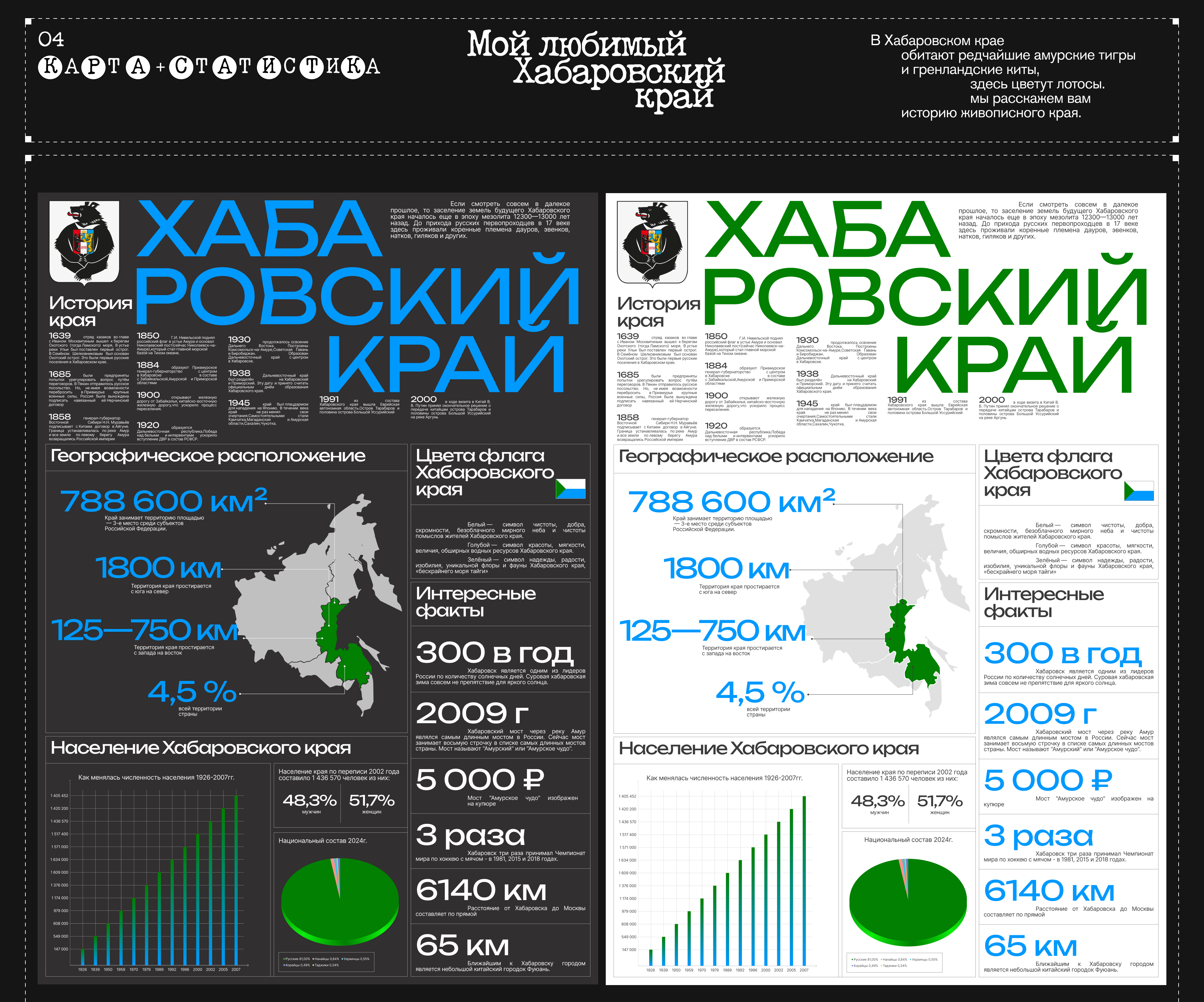 Collection of infographics — Изображение №8 — Интерфейсы, Брендинг на Dprofile