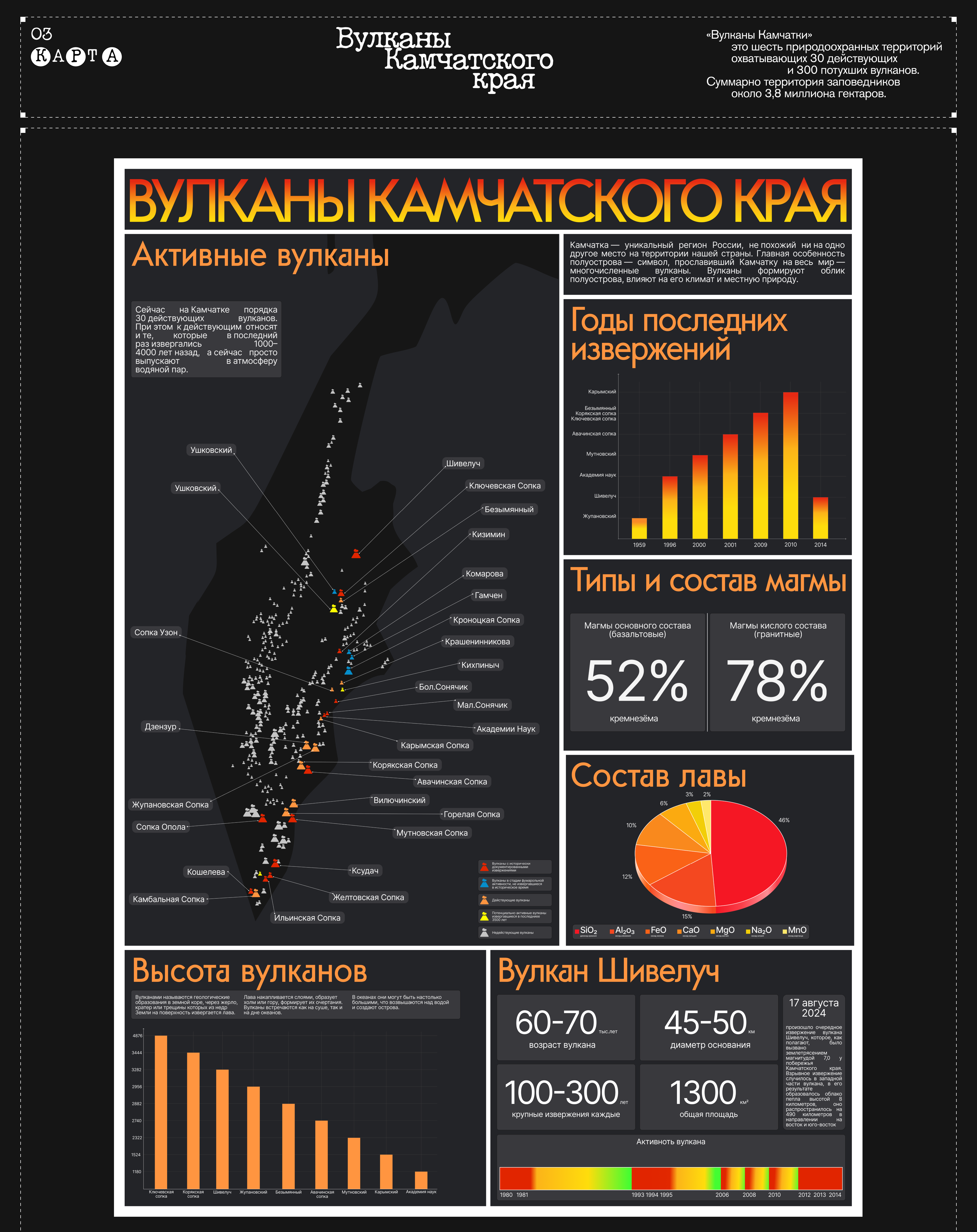 Collection of infographics — Изображение №6 — Интерфейсы, Брендинг на Dprofile