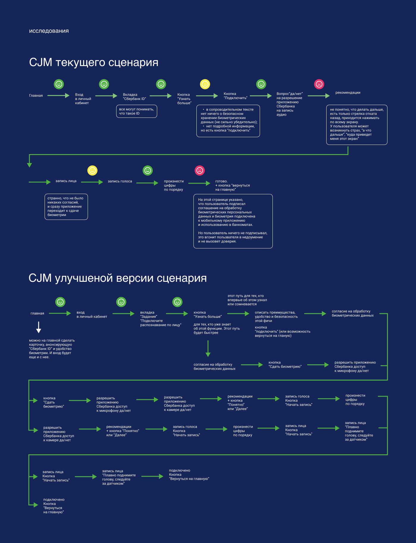 UX/UI сервиса по сбору биометрии "Сбербанк Онлайн" — Изображение №4 — Интерфейсы на Dprofile