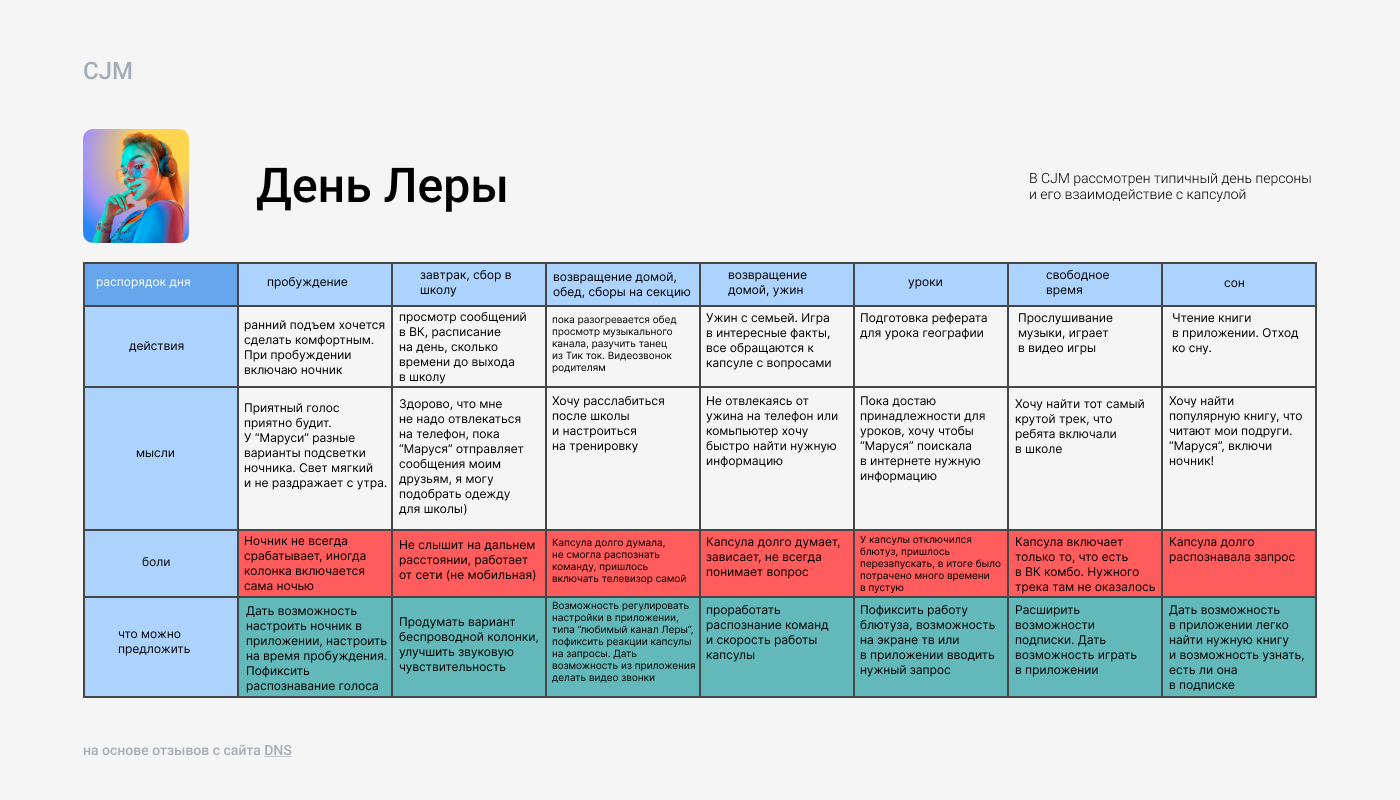 Цифровая поверхность для голосового помощника "Маруся" — Изображение №7 — Интерфейсы на Dprofile