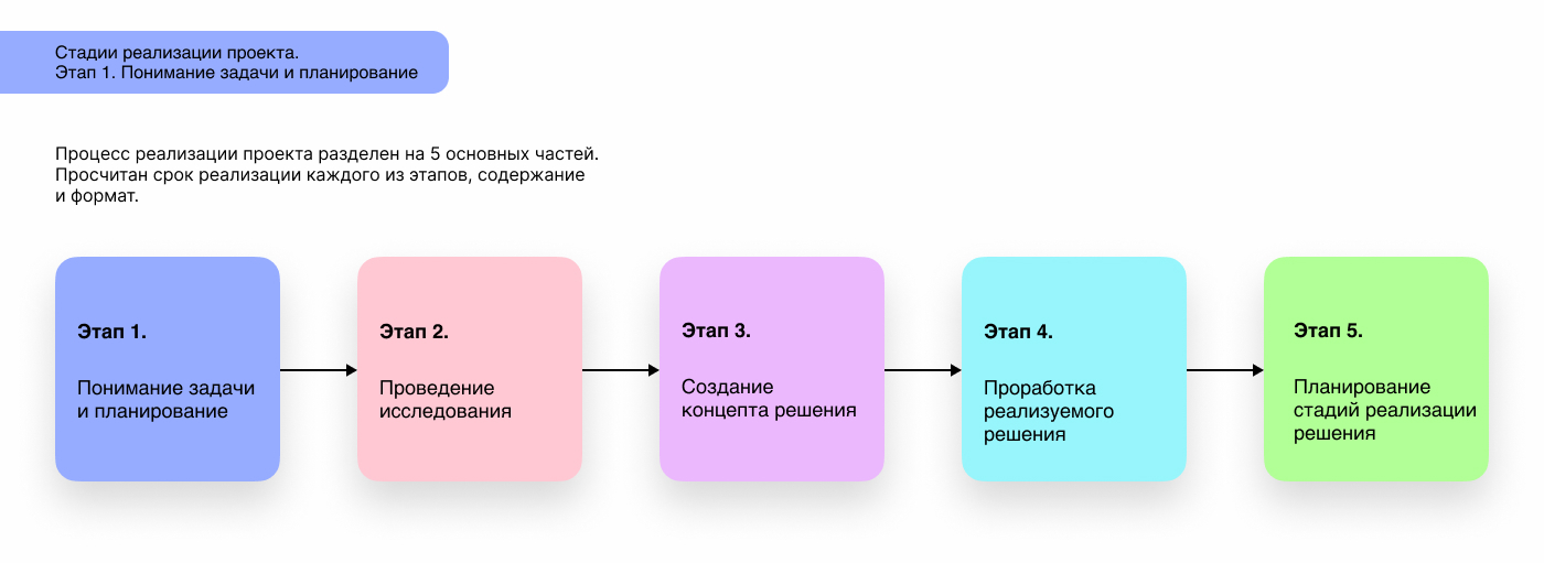 Мобильное приложение для благ. фонда "Память поколений" — Изображение №3 — Интерфейсы на Dprofile
