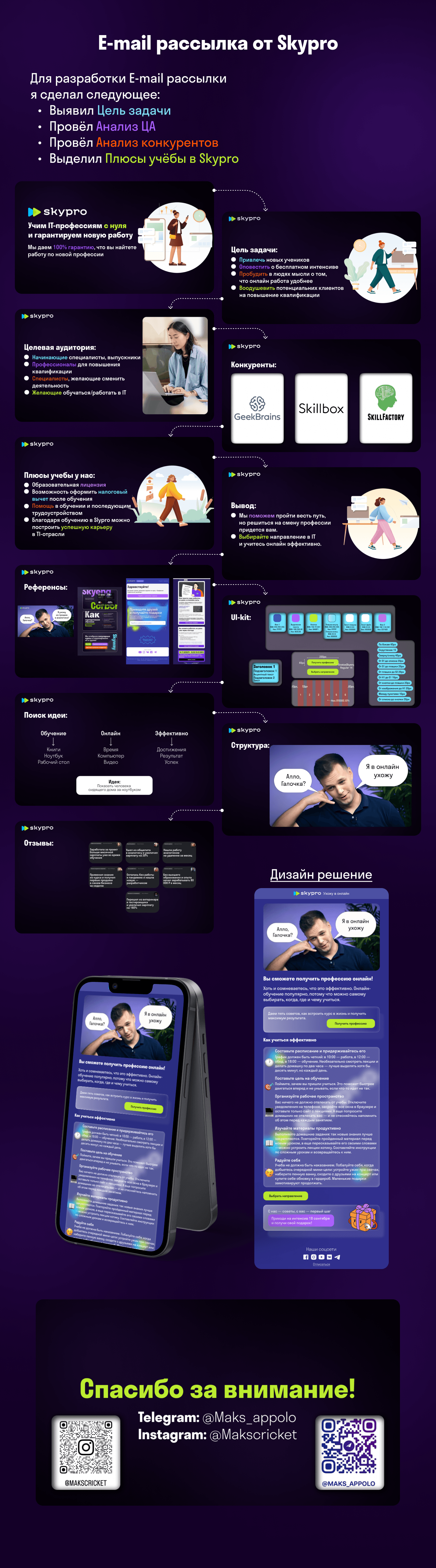 E-mail рассылка Skypro — Изображение №2 — Интерфейсы, Маркетинг на Dprofile