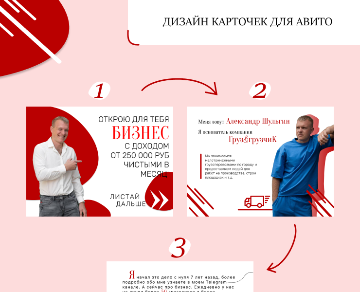 Дизайн карточек на Авито — Интерфейсы, Маркетинг на Dprofile