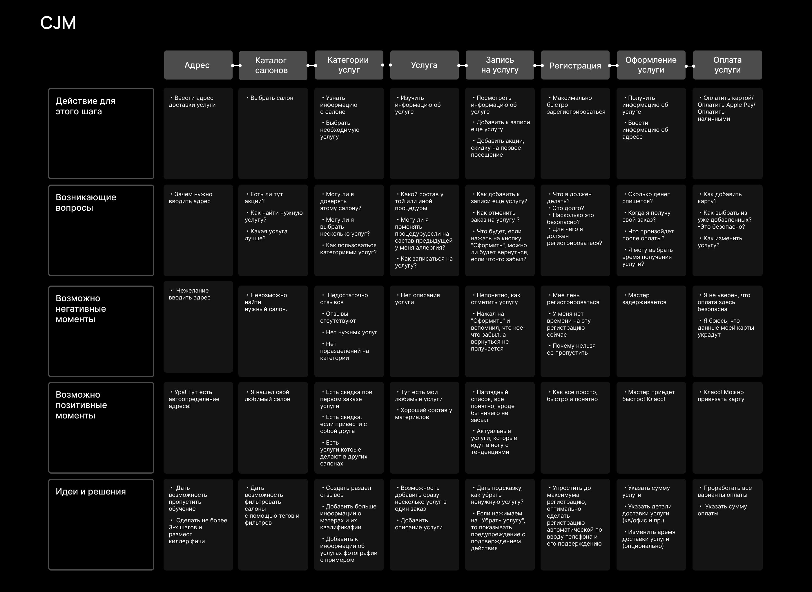 World of beauty/Mobile APP — Изображение №8 — Интерфейсы на Dprofile