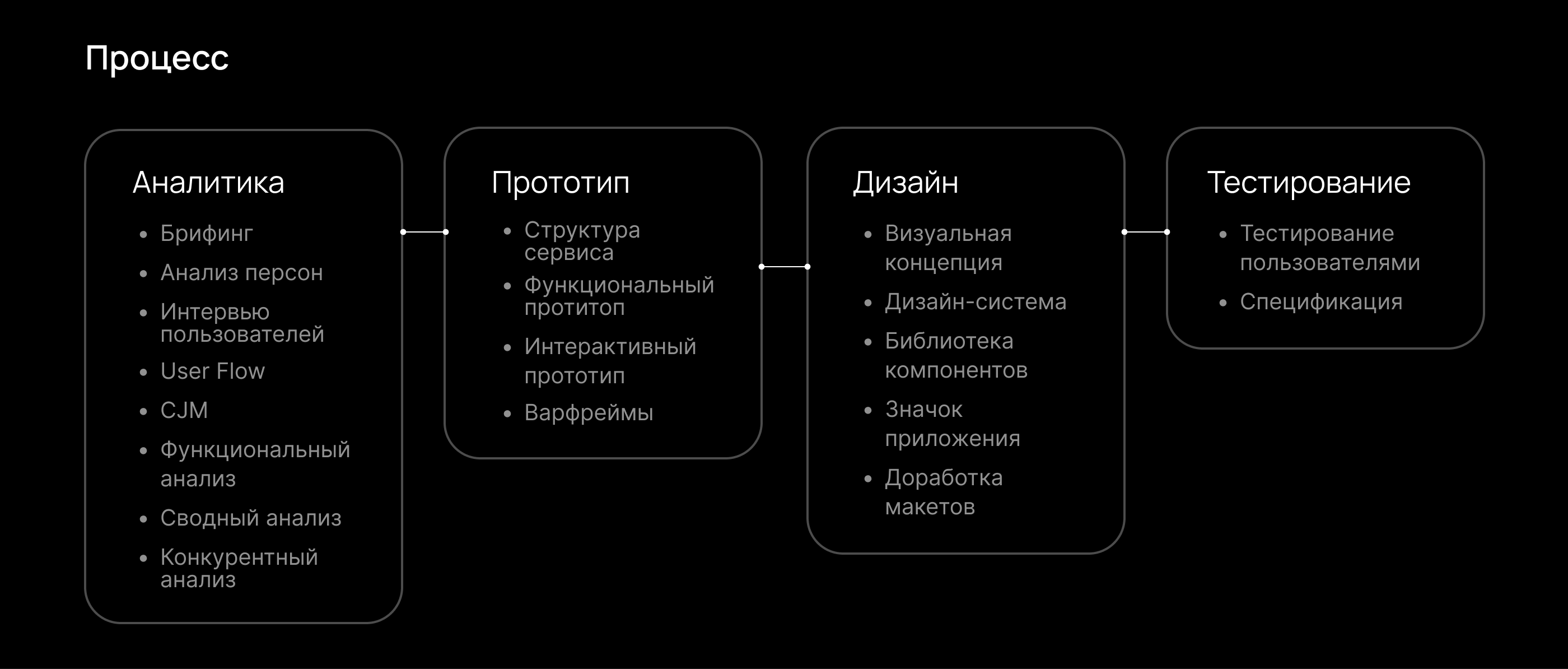 World of beauty/Mobile APP — Изображение №6 — Интерфейсы на Dprofile